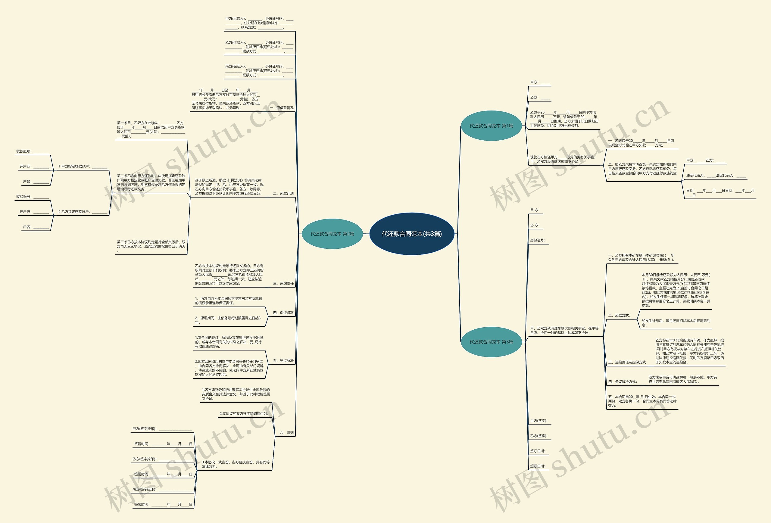 代还款合同范本(共3篇)思维导图