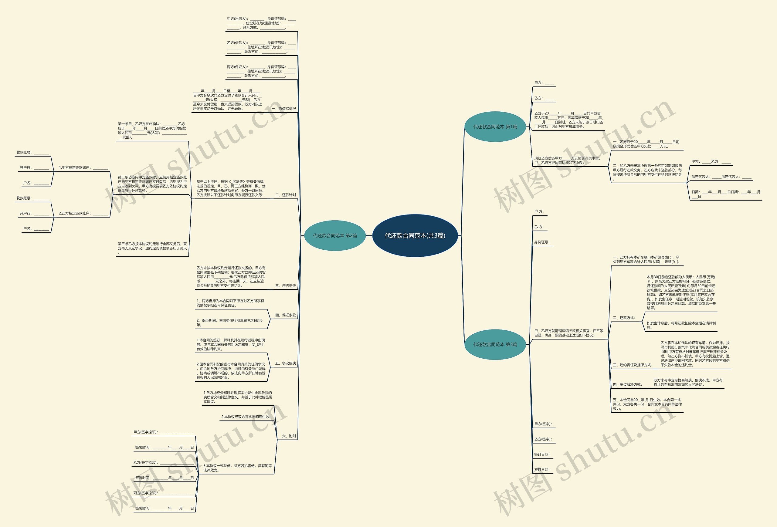 代还款合同范本(共3篇) 代还款合同范本(共3篇)