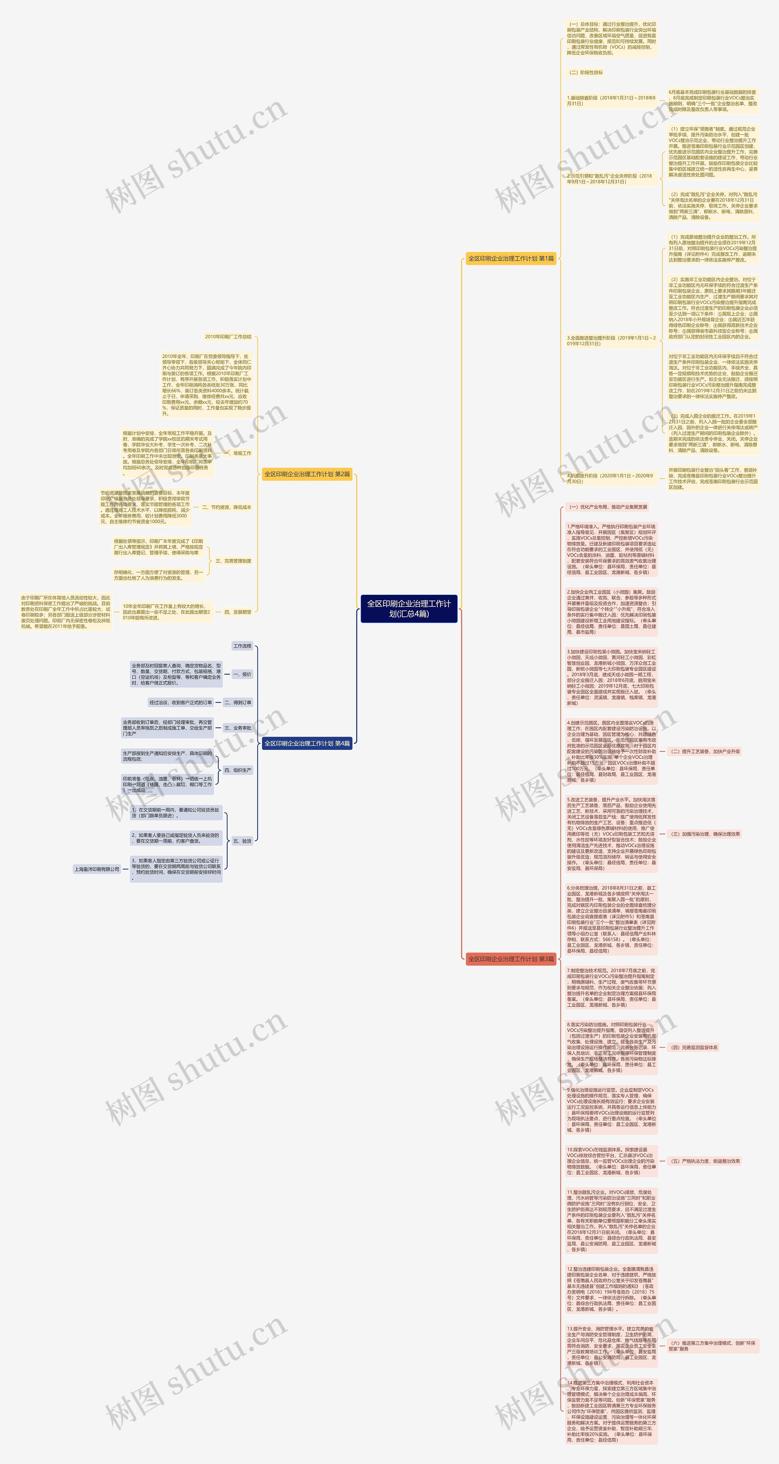 全区印刷企业治理工作计划(汇总4篇)