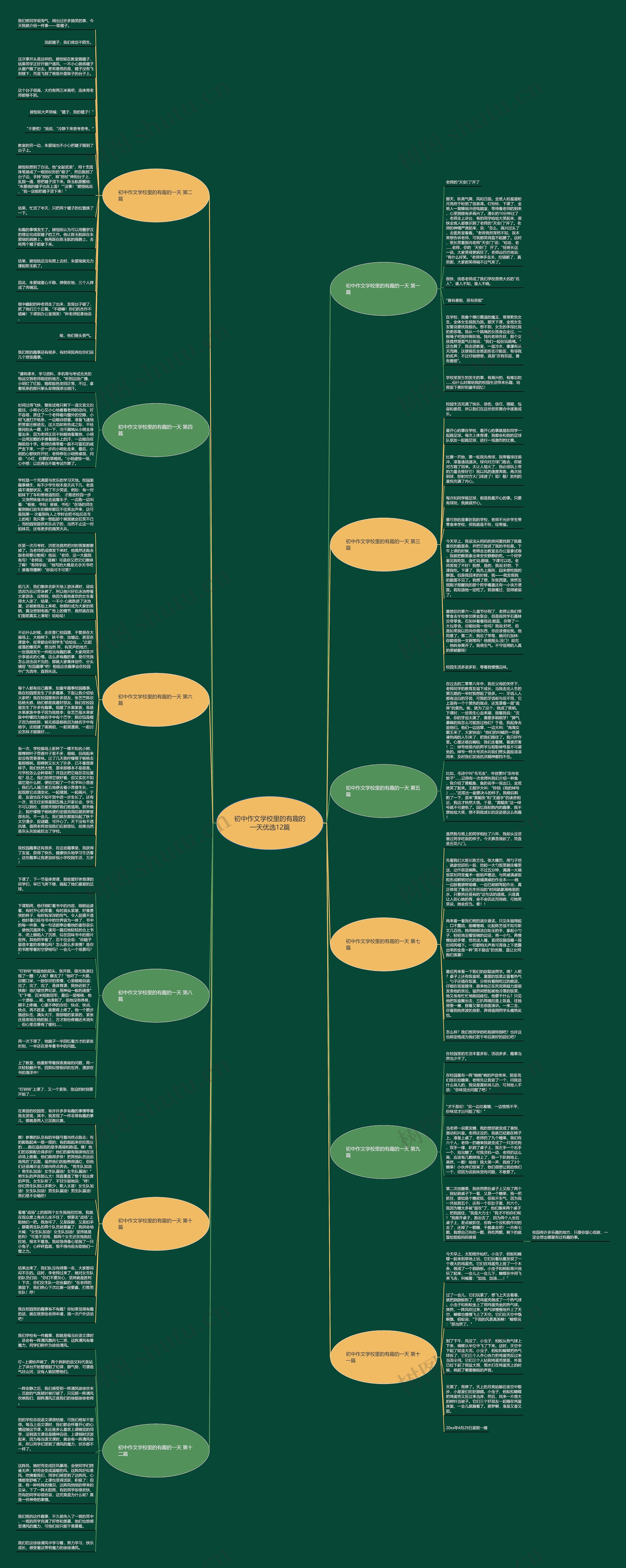 初中作文学校里的有趣的一天优选12篇