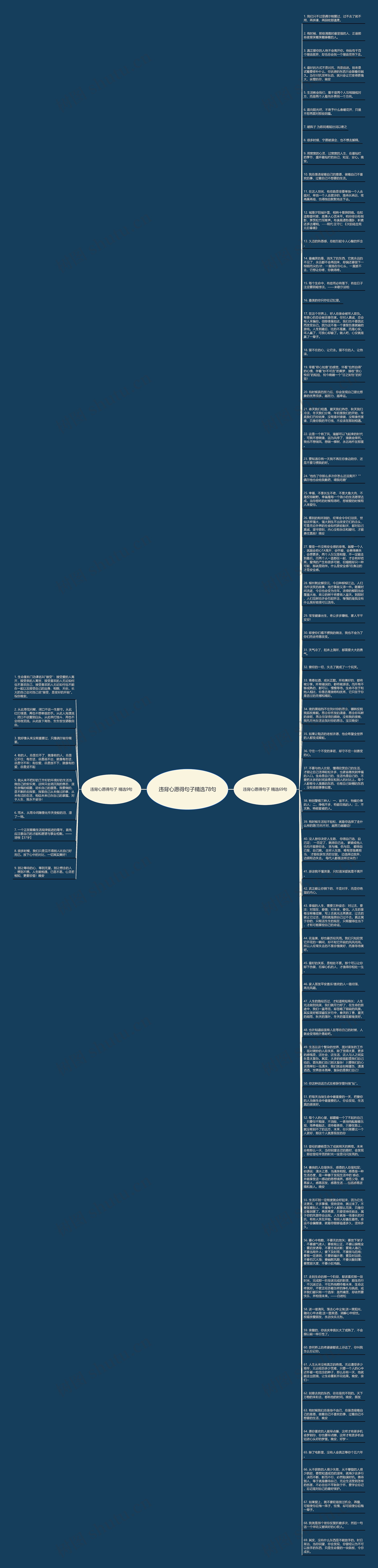违背心愿得句子精选78句思维导图
