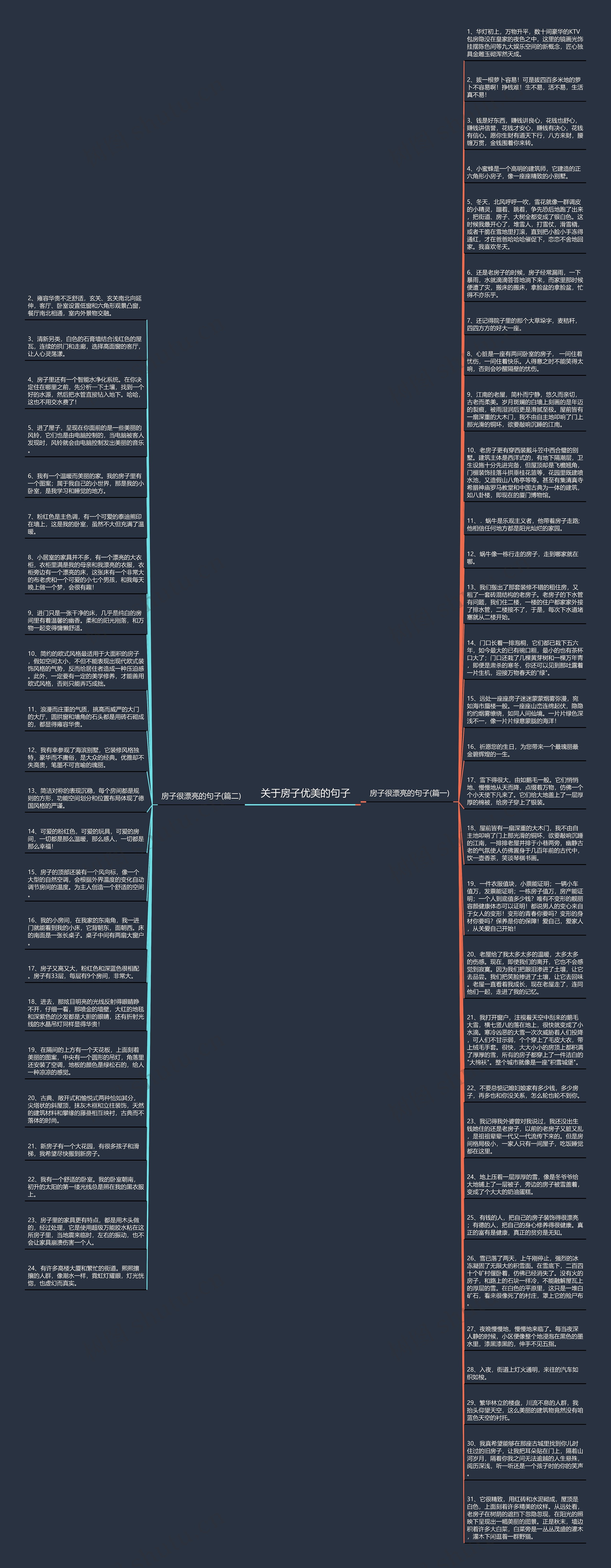 关于房子优美的句子思维导图