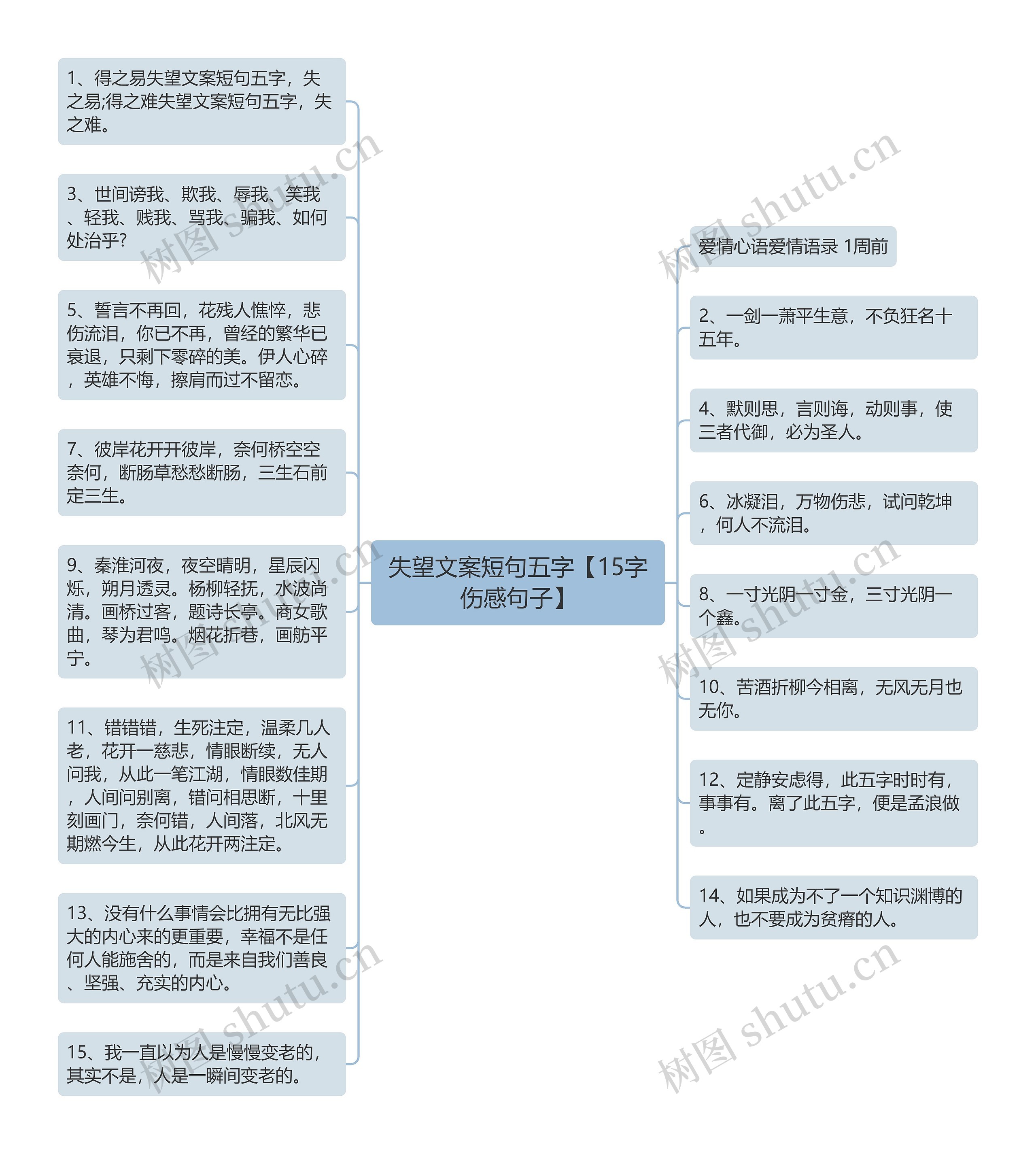 失望文案短句五字【15字伤感句子】思维导图