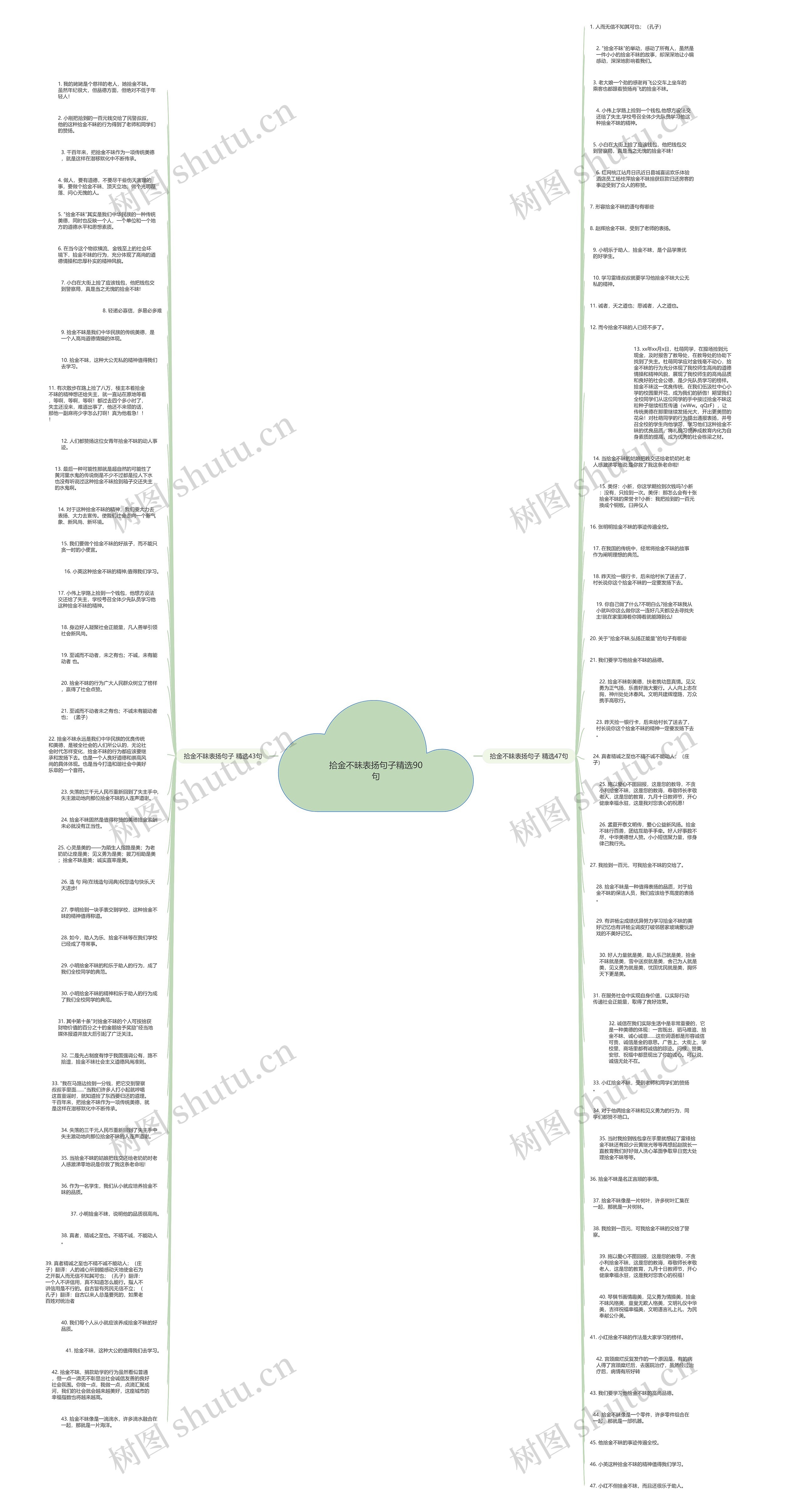 拾金不昧表扬句子精选90句思维导图