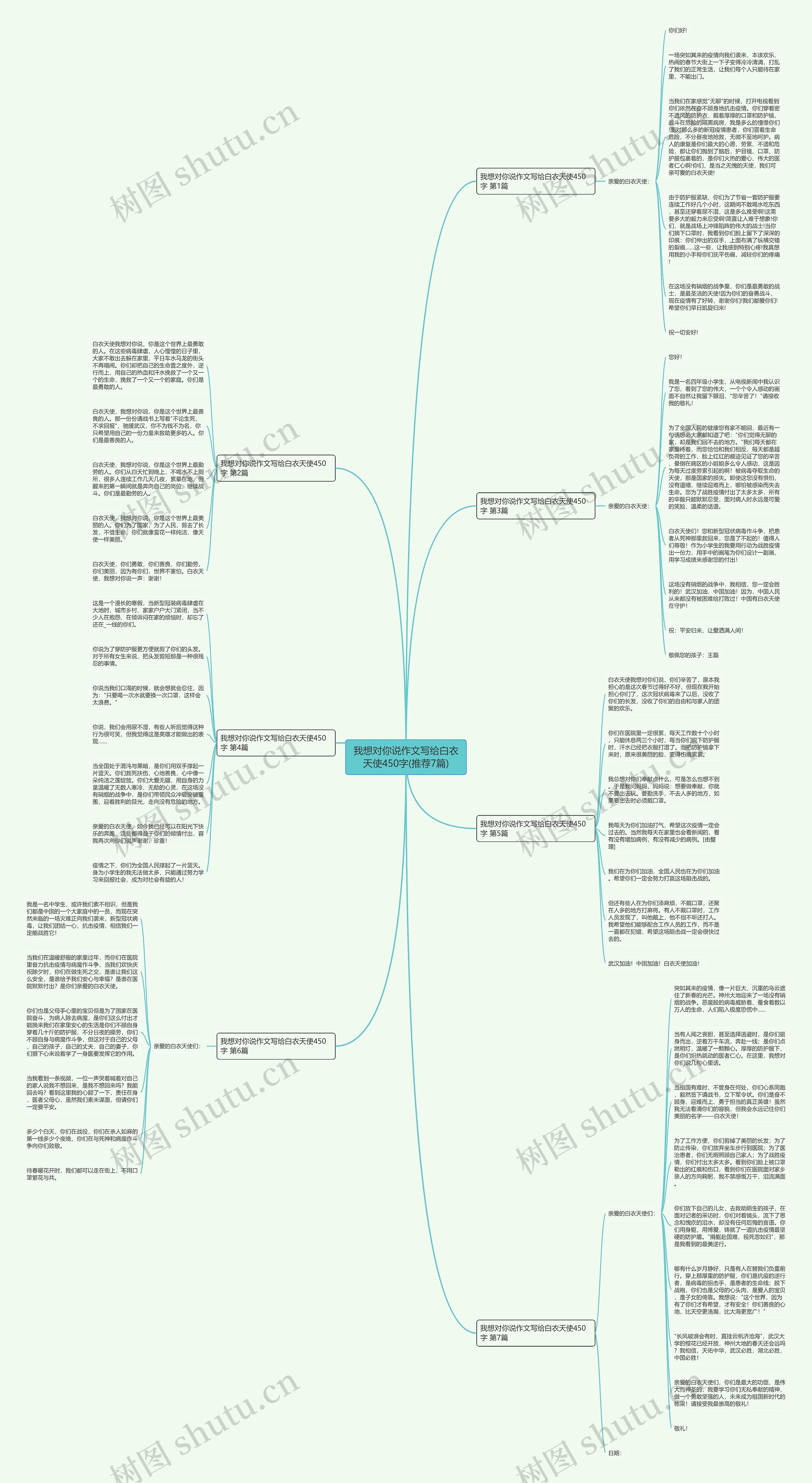 我想对你说作文写给白衣天使450字(推荐7篇)思维导图
