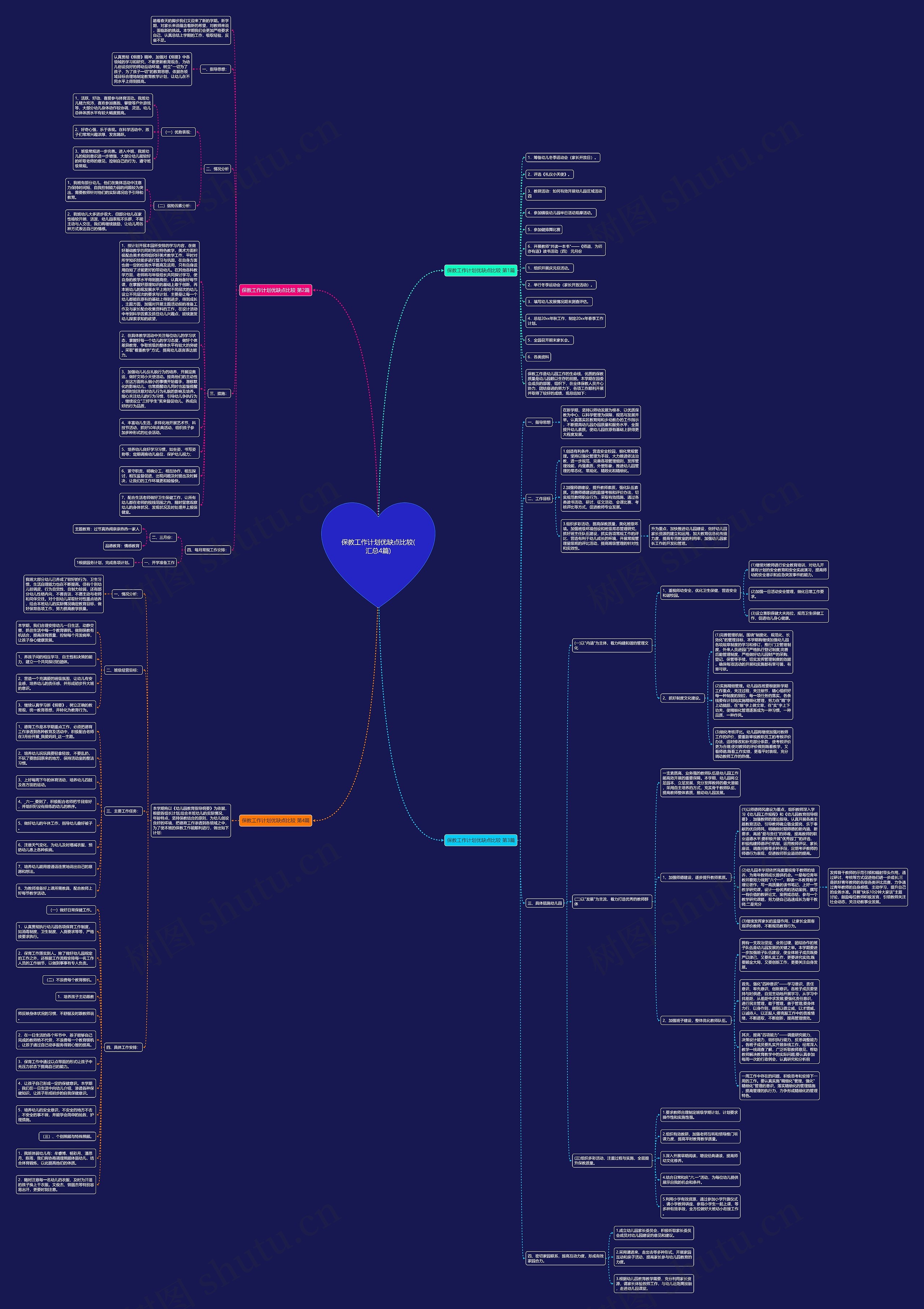 保教工作计划优缺点比较(汇总4篇)思维导图