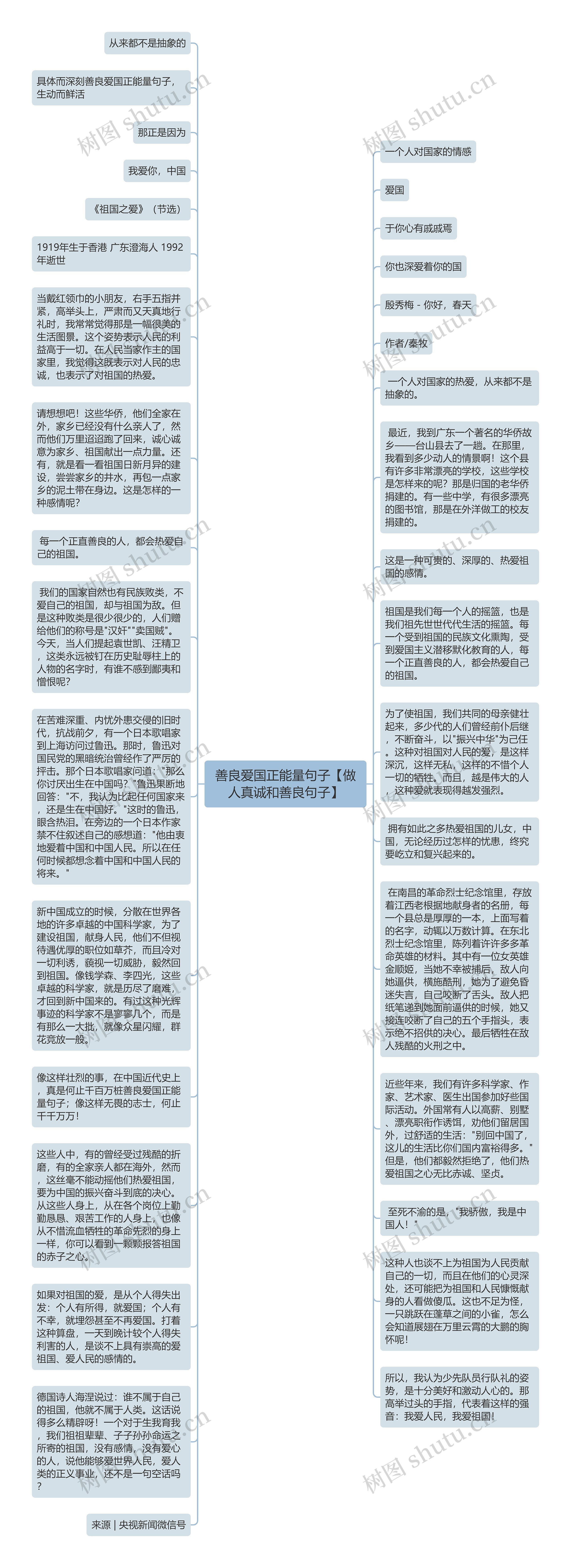 善良爱国正能量句子【做人真诚和善良句子】思维导图