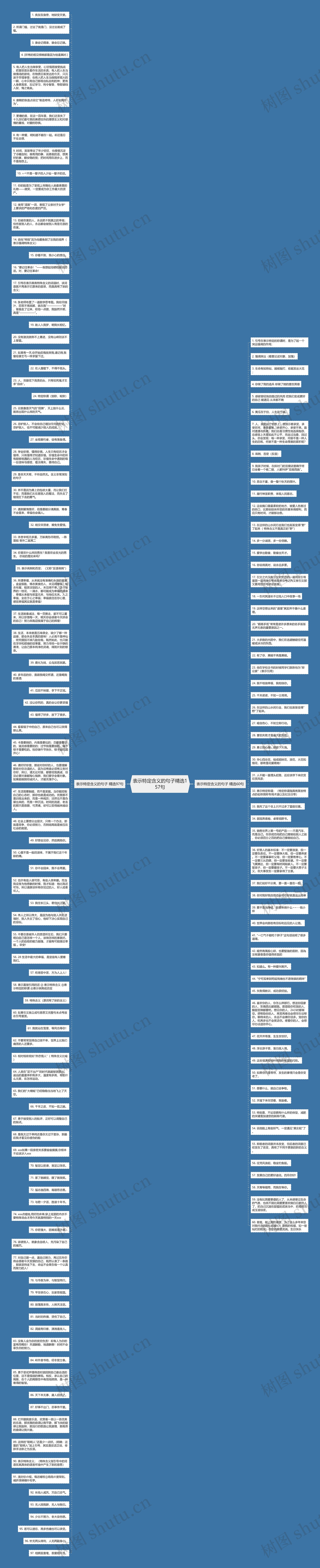 表示特定含义的句子精选157句思维导图