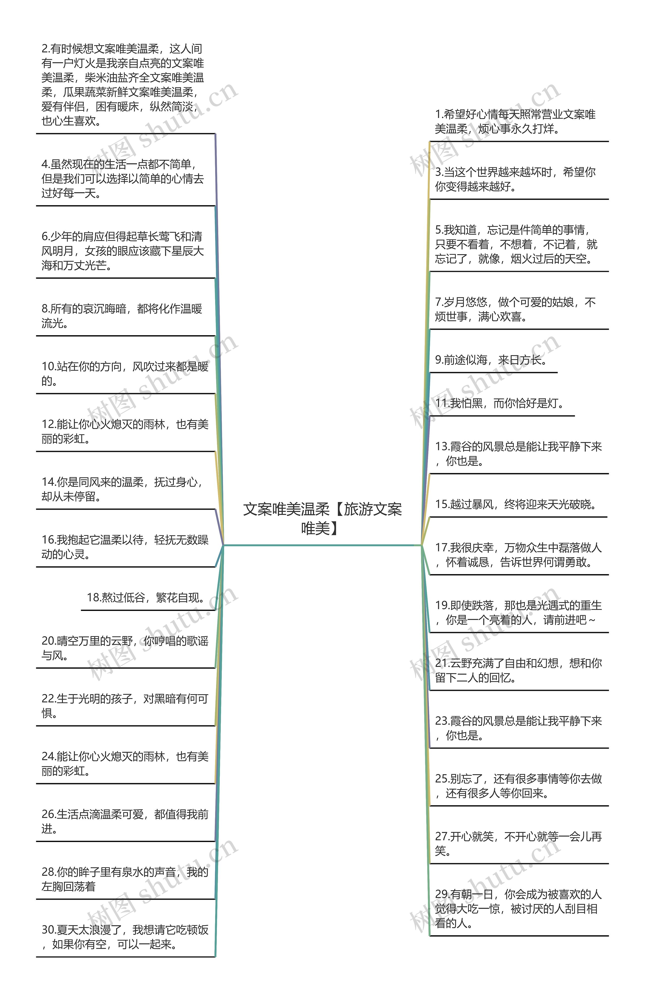 文案唯美温柔【旅游文案唯美】思维导图