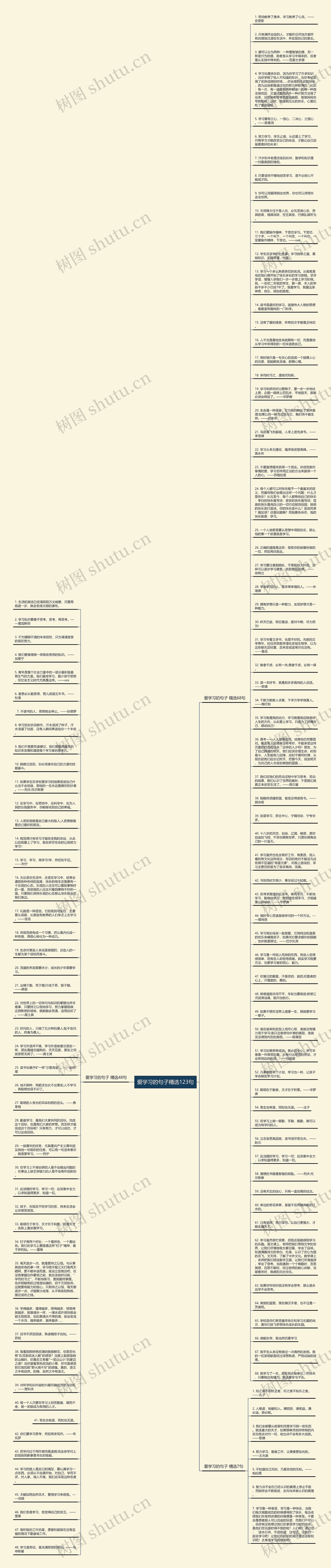 爱学习的句子精选123句思维导图