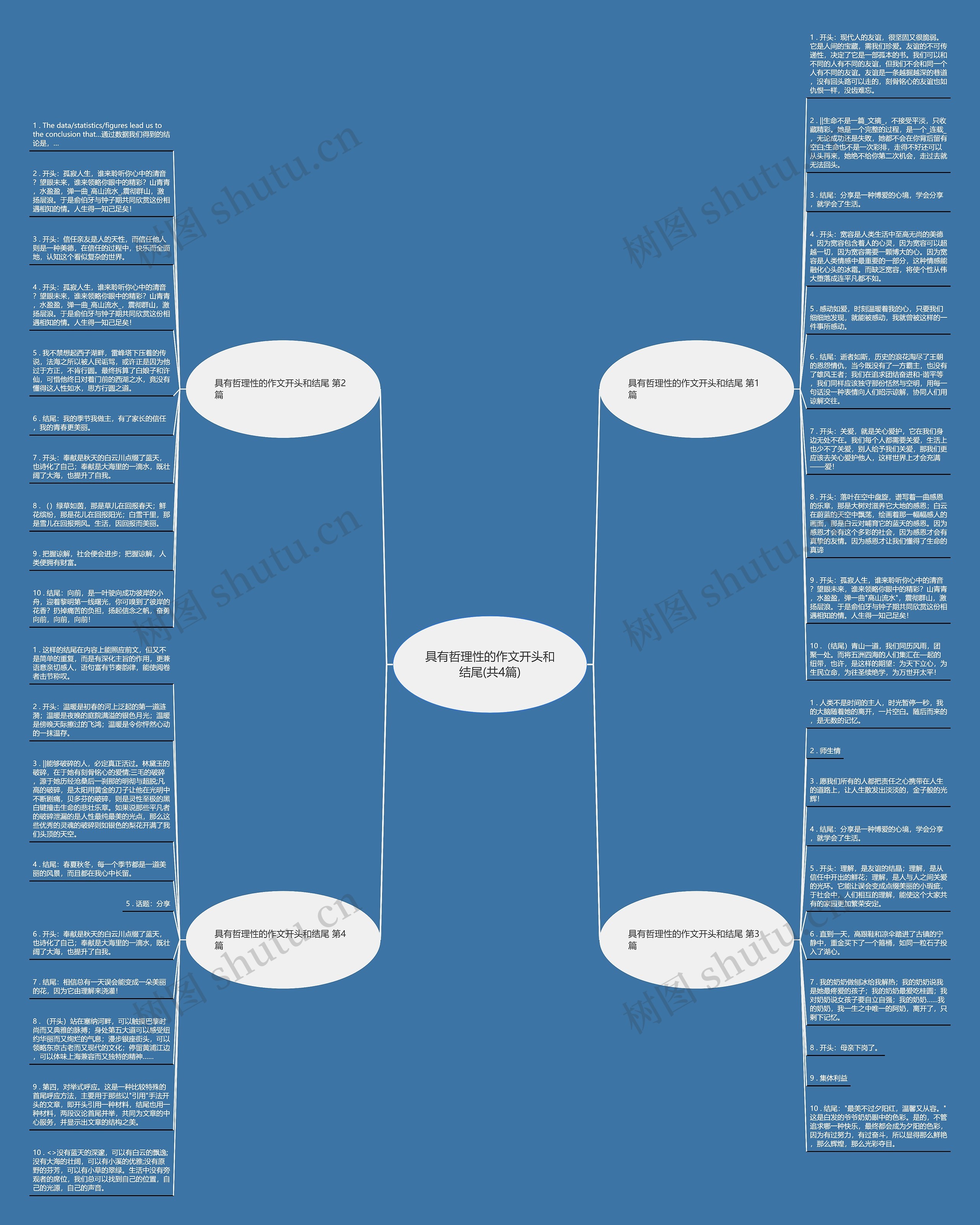 具有哲理性的作文开头和结尾(共4篇)思维导图