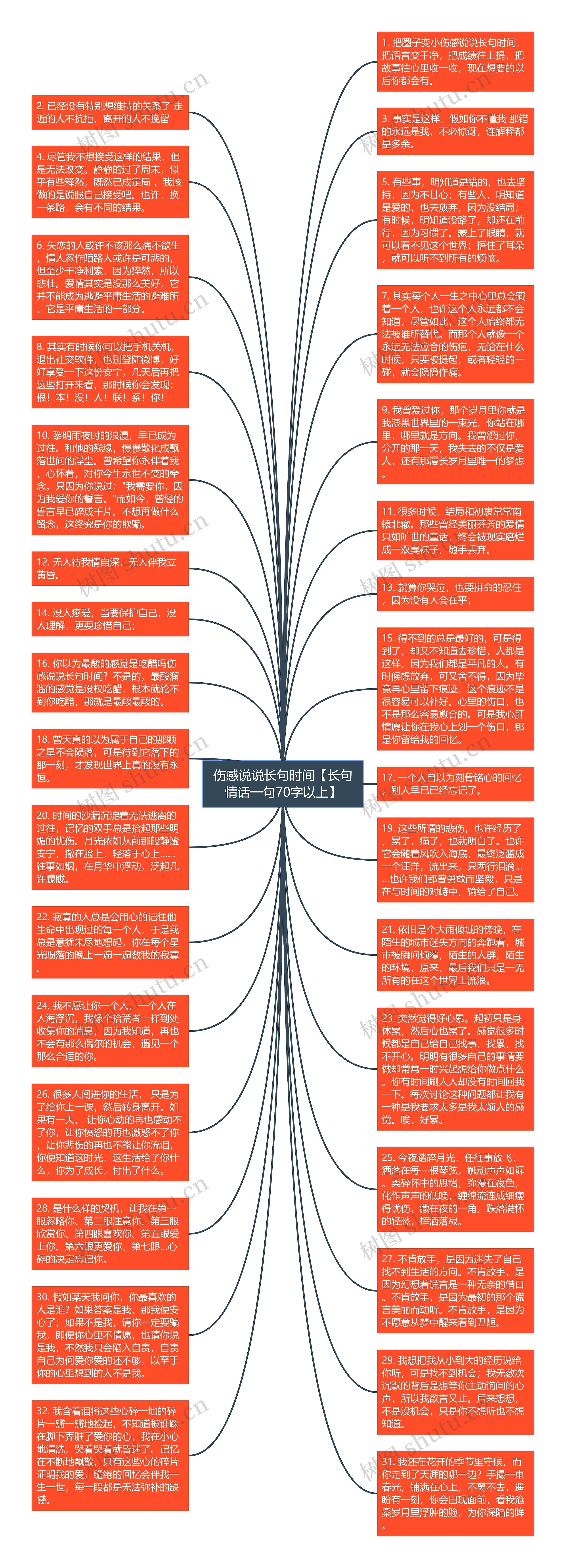 伤感说说长句时间【长句情话一句70字以上】思维导图