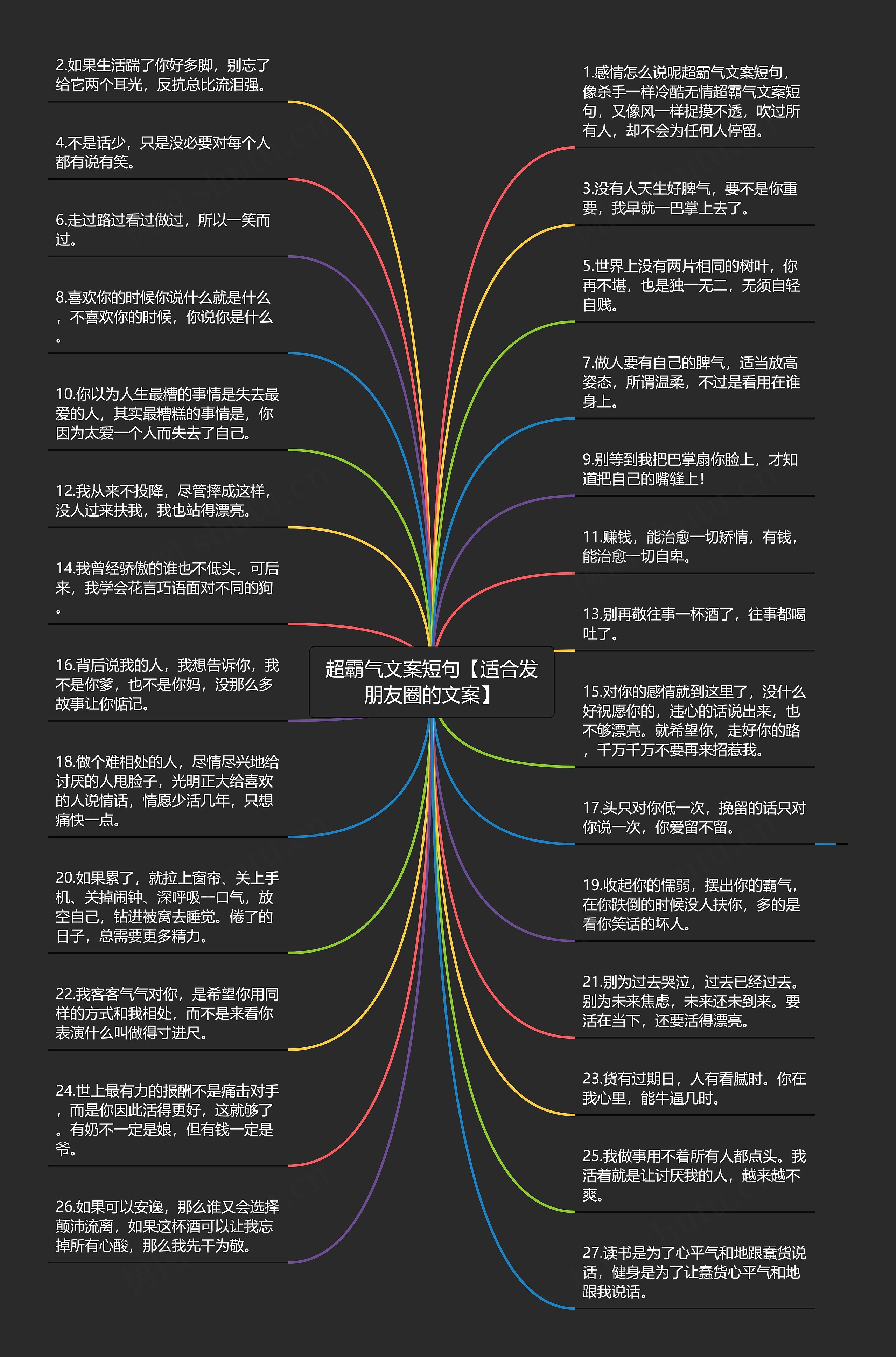 超霸气文案短句【适合发朋友圈的文案】思维导图