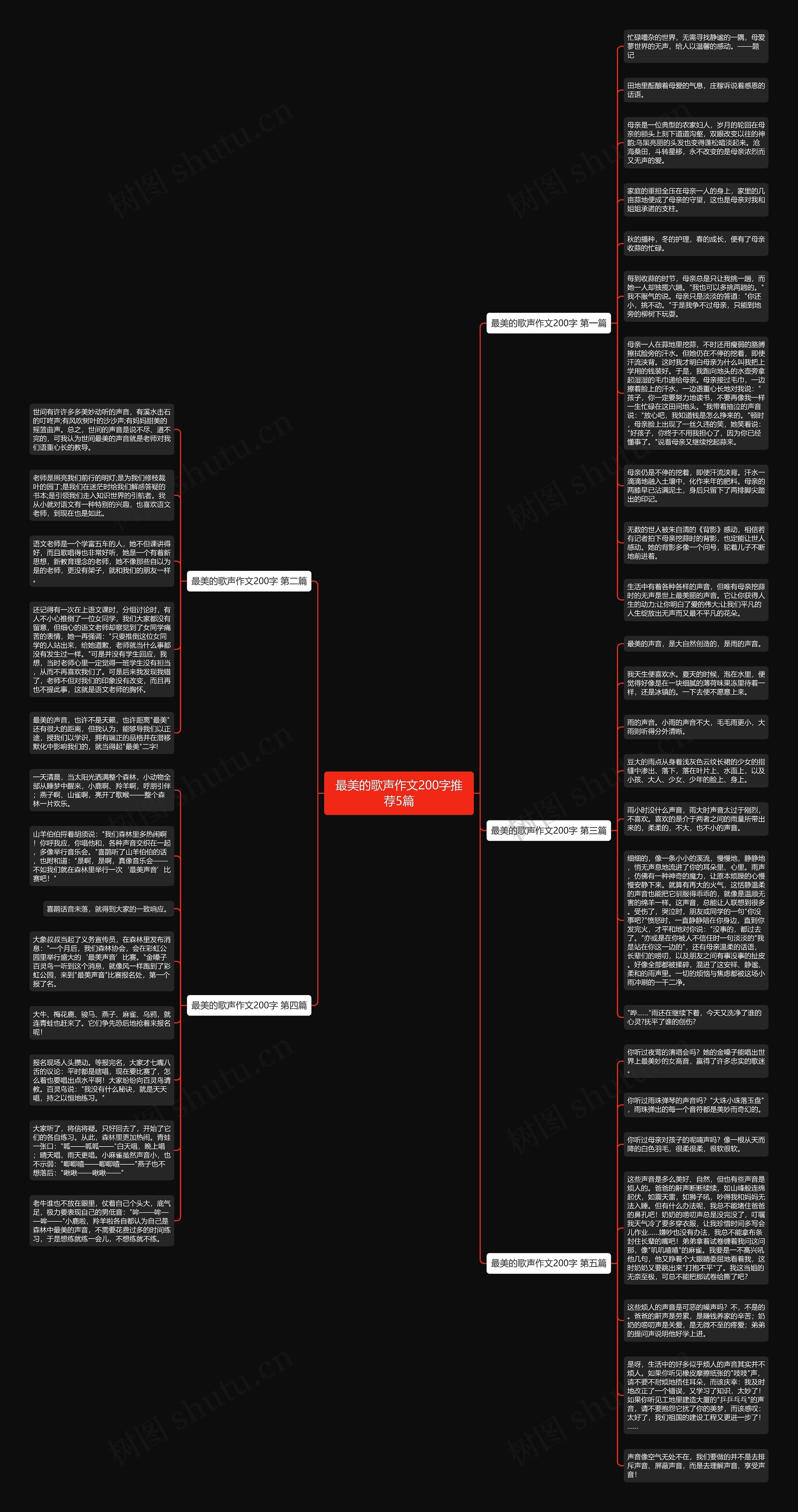 最美的歌声作文200字推荐5篇思维导图
