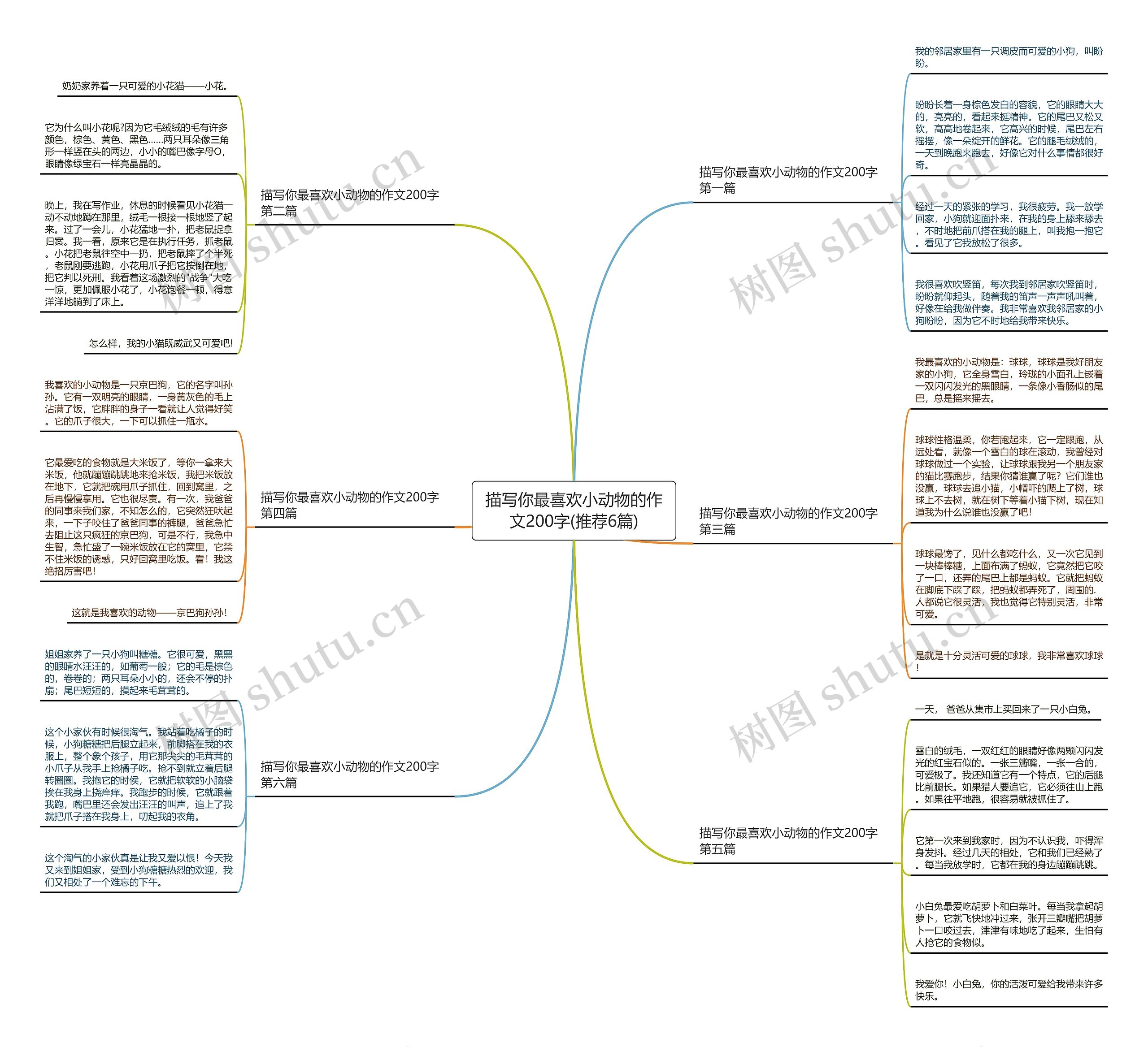 描写你最喜欢小动物的作文200字(推荐6篇) 描写你最喜欢小动物的作文200字(推荐6篇)