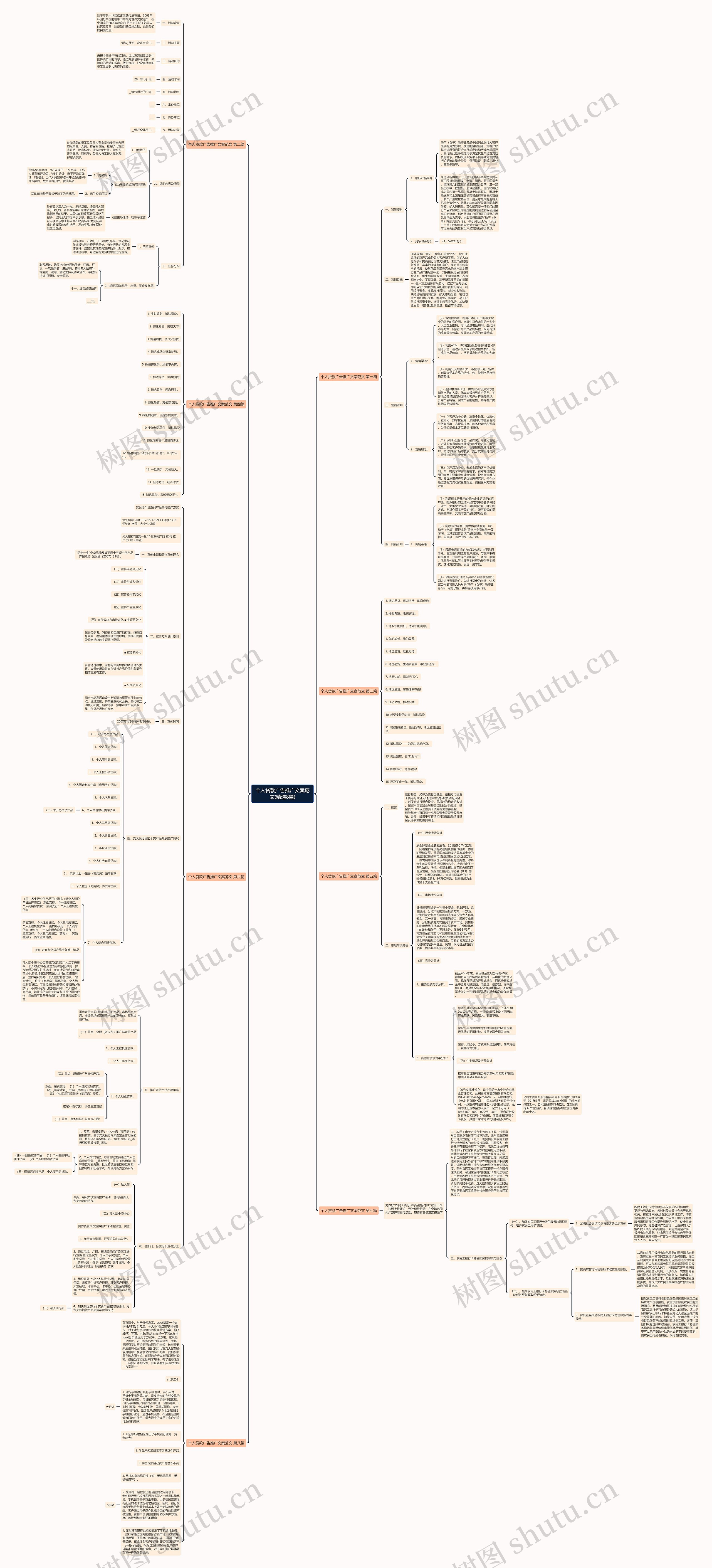 个人贷款广告推广文案范文(精选8篇)思维导图高清图 个人贷款广告推广文案范文(精选8篇)思维导图