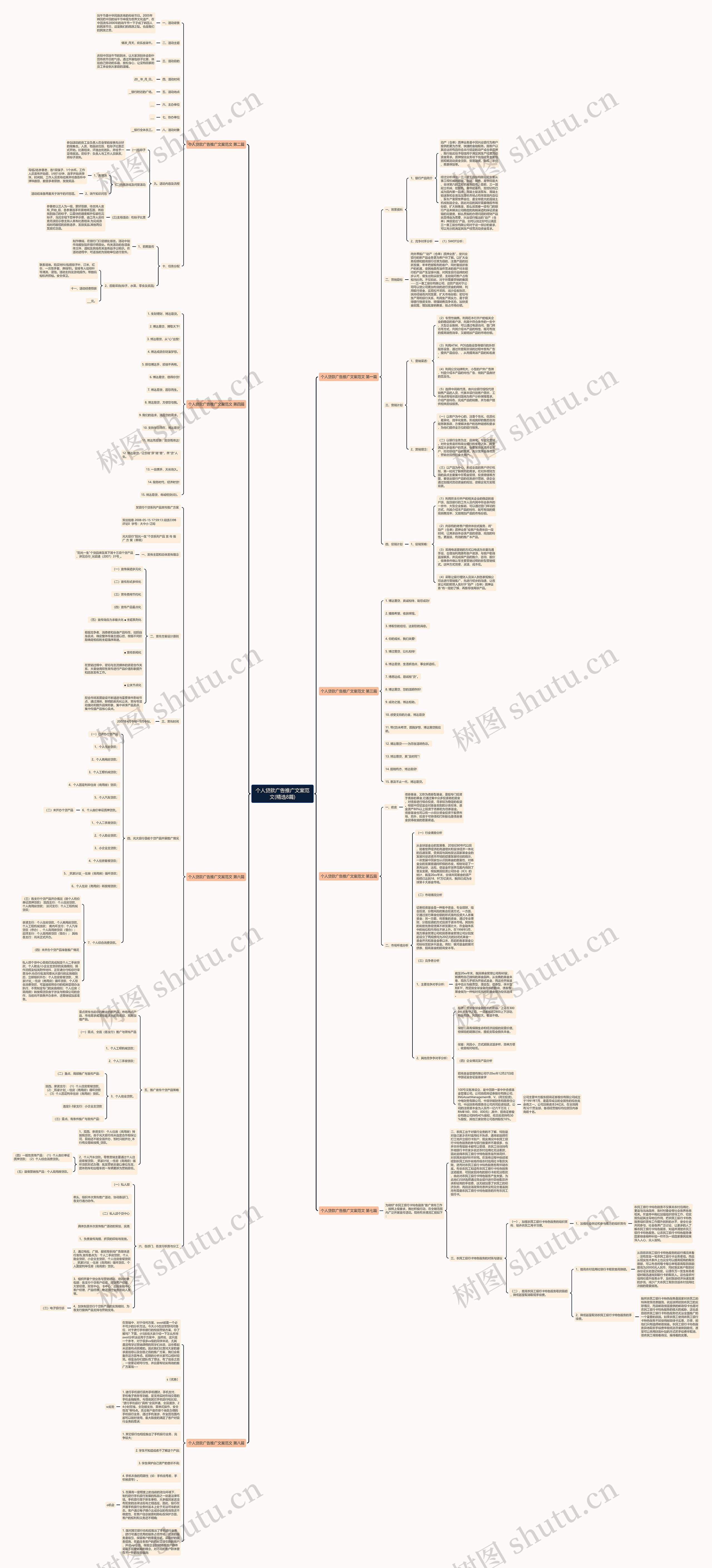 个人贷款广告推广文案范文(精选8篇)思维导图