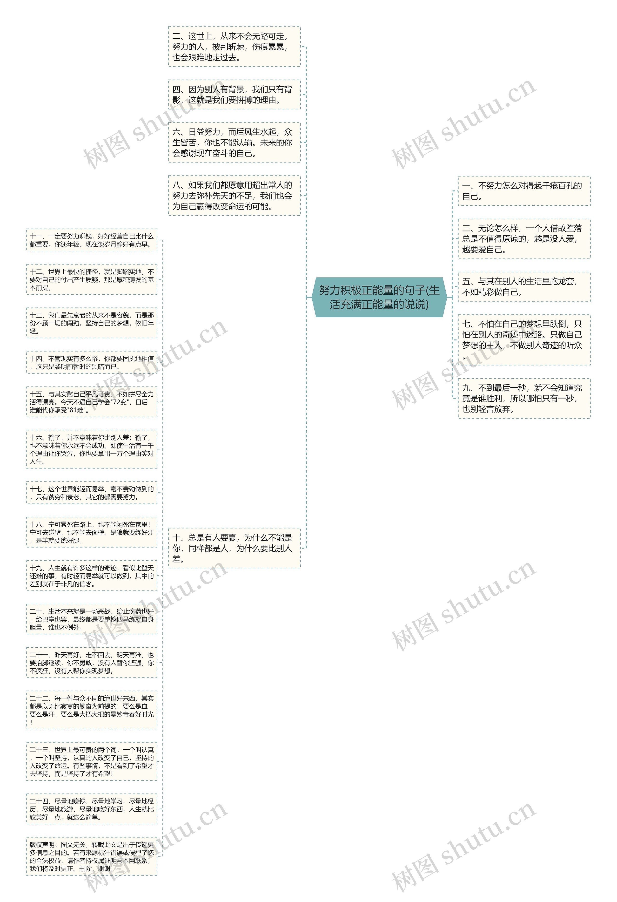 努力积极正能量的句子(生活充满正能量的说说)