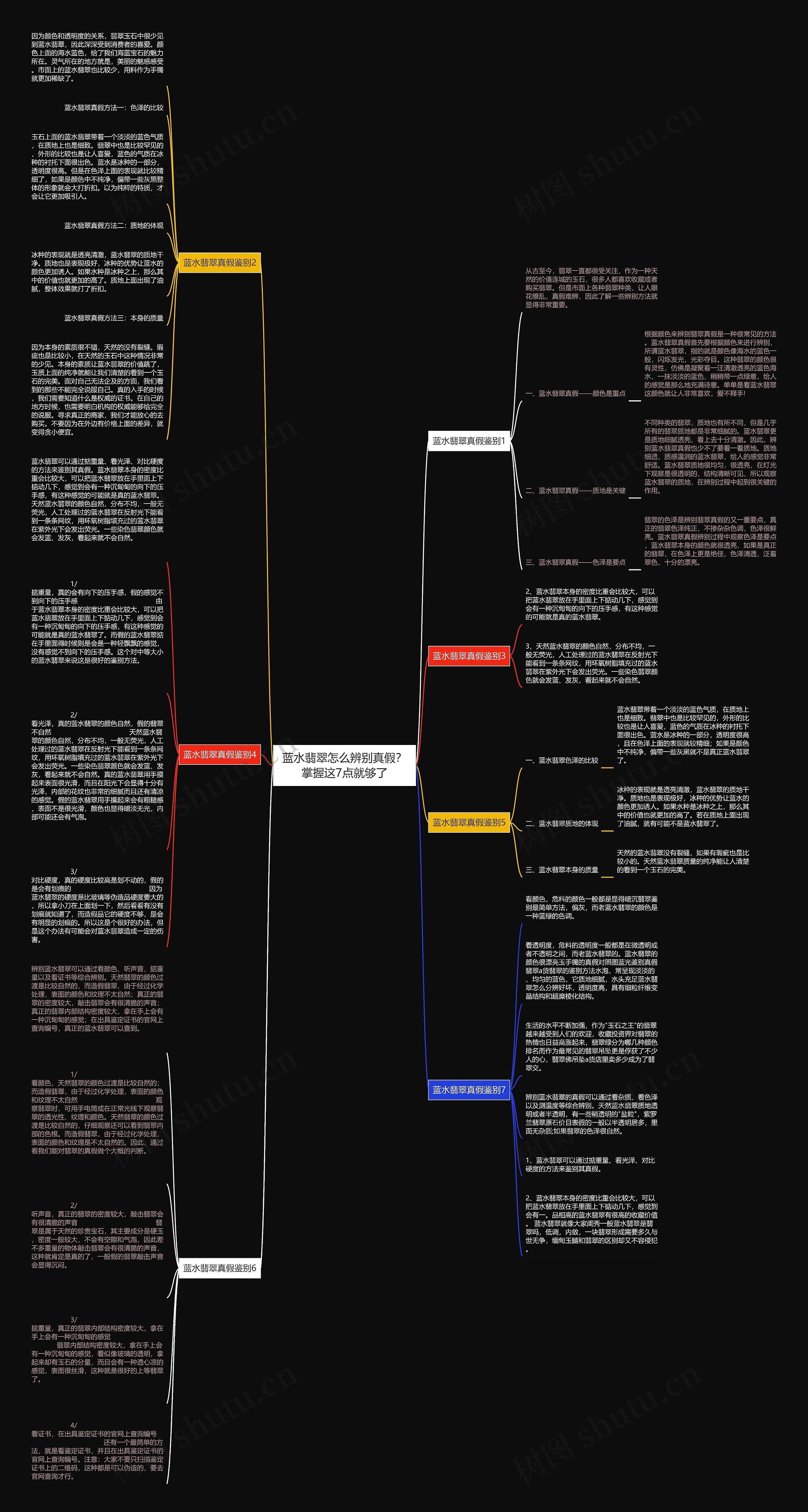 蓝水翡翠怎么辨别真假？掌握这7点就够了思维导图
