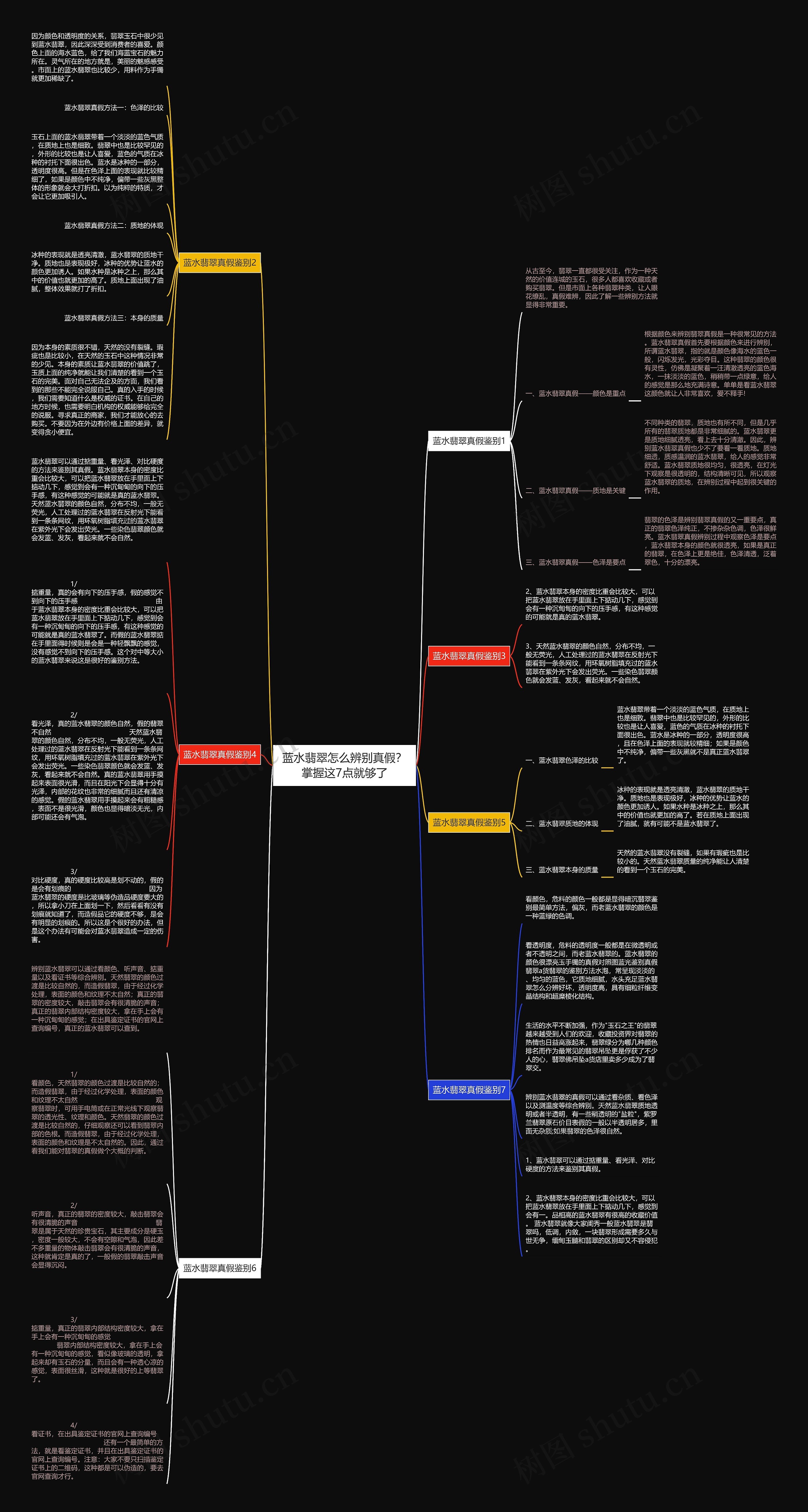 蓝水翡翠怎么辨别真假?掌握这7点就够了 蓝水翡翠怎么辨别真假?掌握这7点就够了