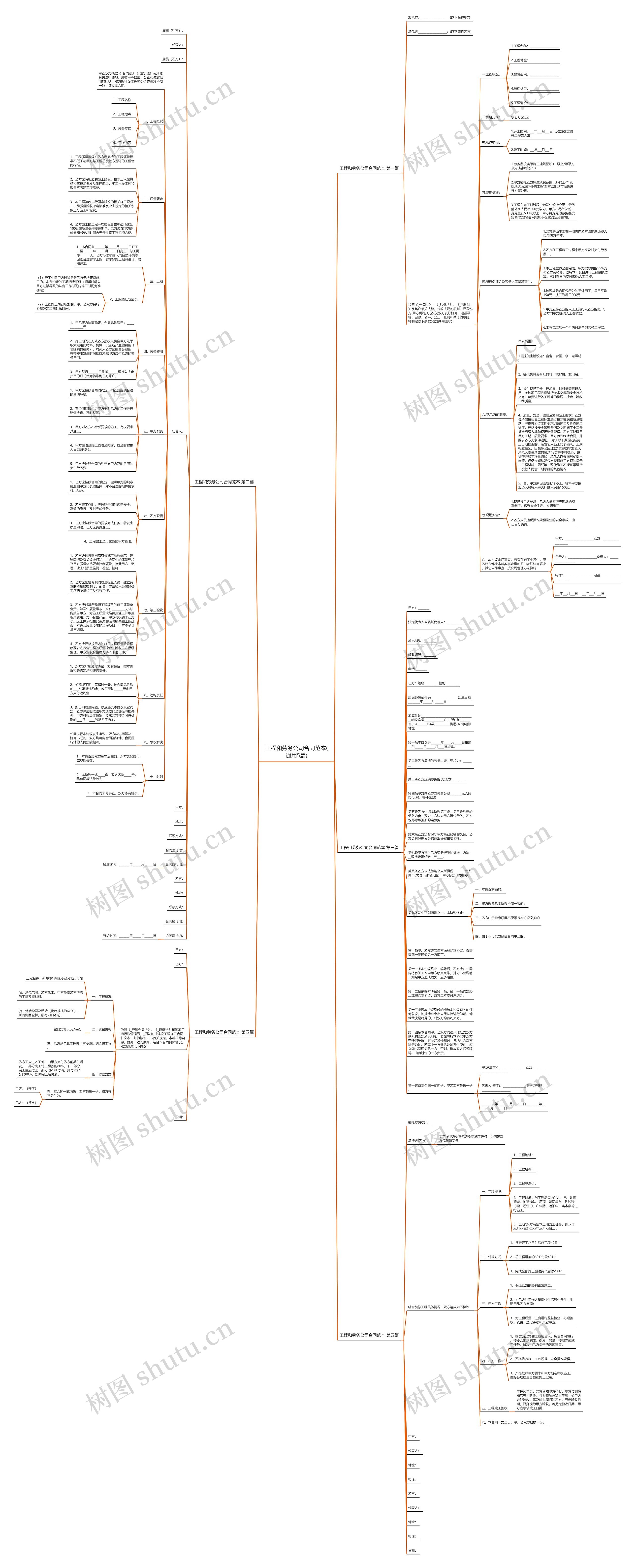 工程和劳务公司合同范本(通用5篇)思维导图