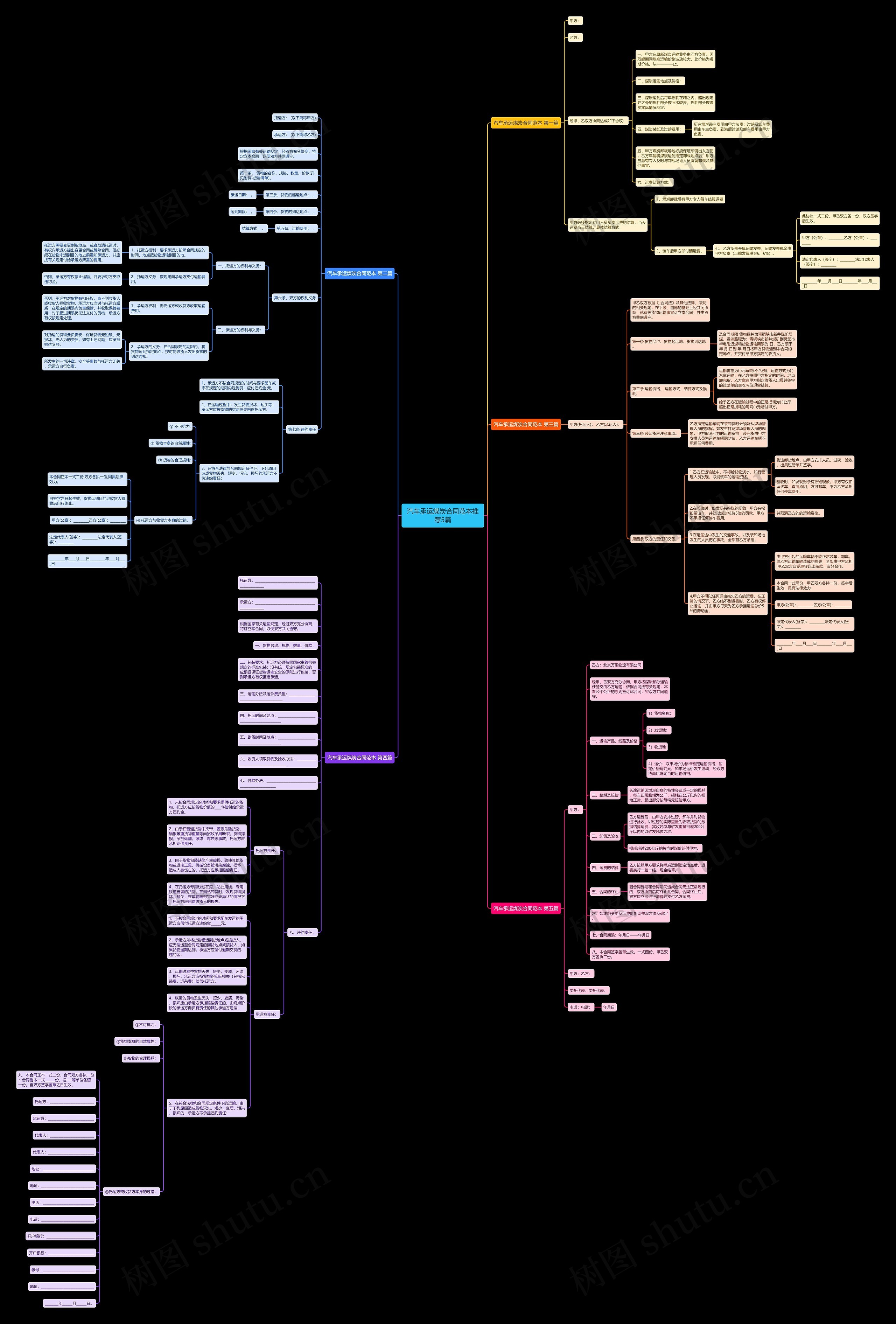 汽车承运煤炭合同范本推荐5篇 汽车承运煤炭合同范本推荐5篇