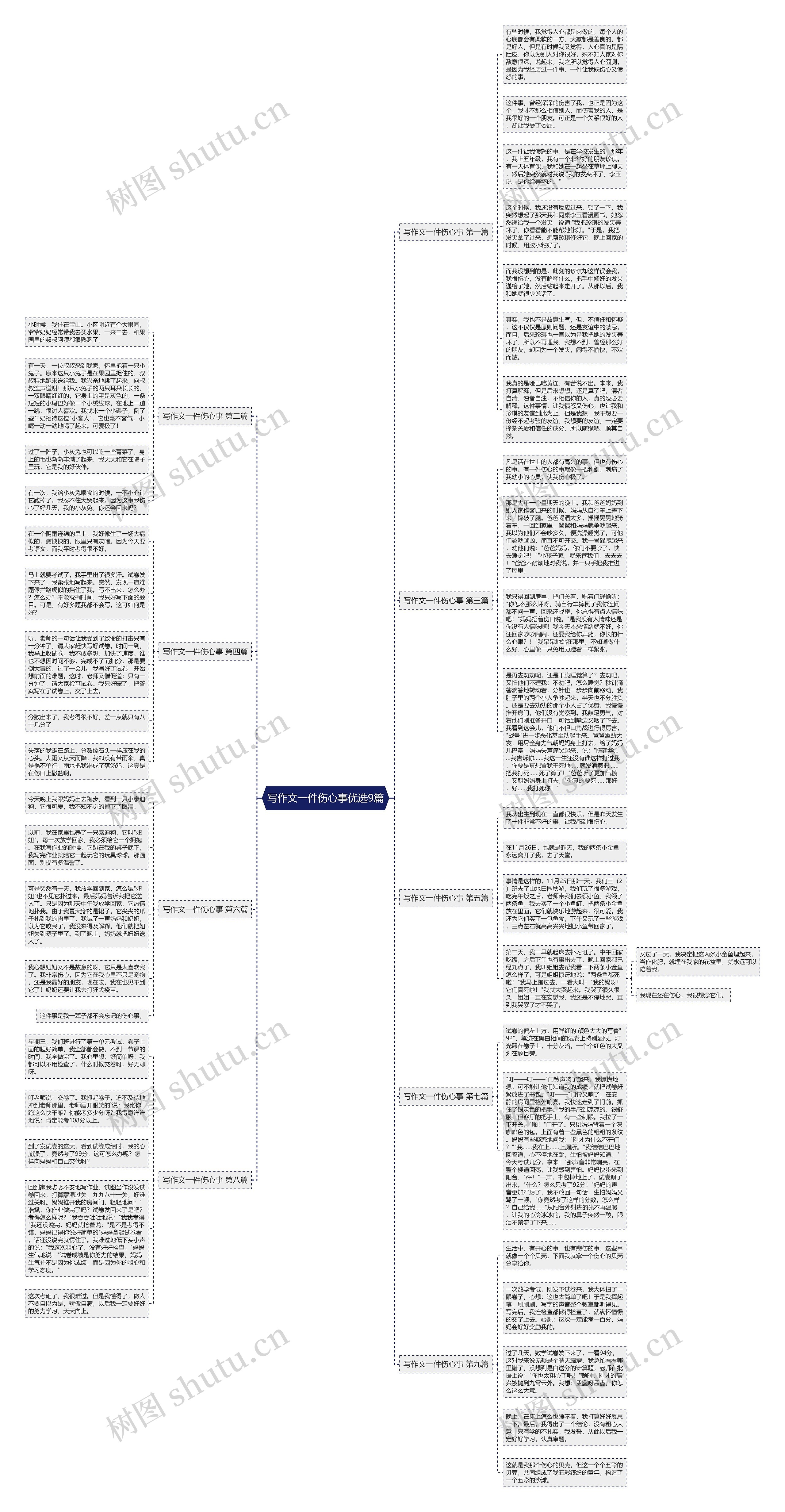 写作文一件伤心事优选9篇思维导图