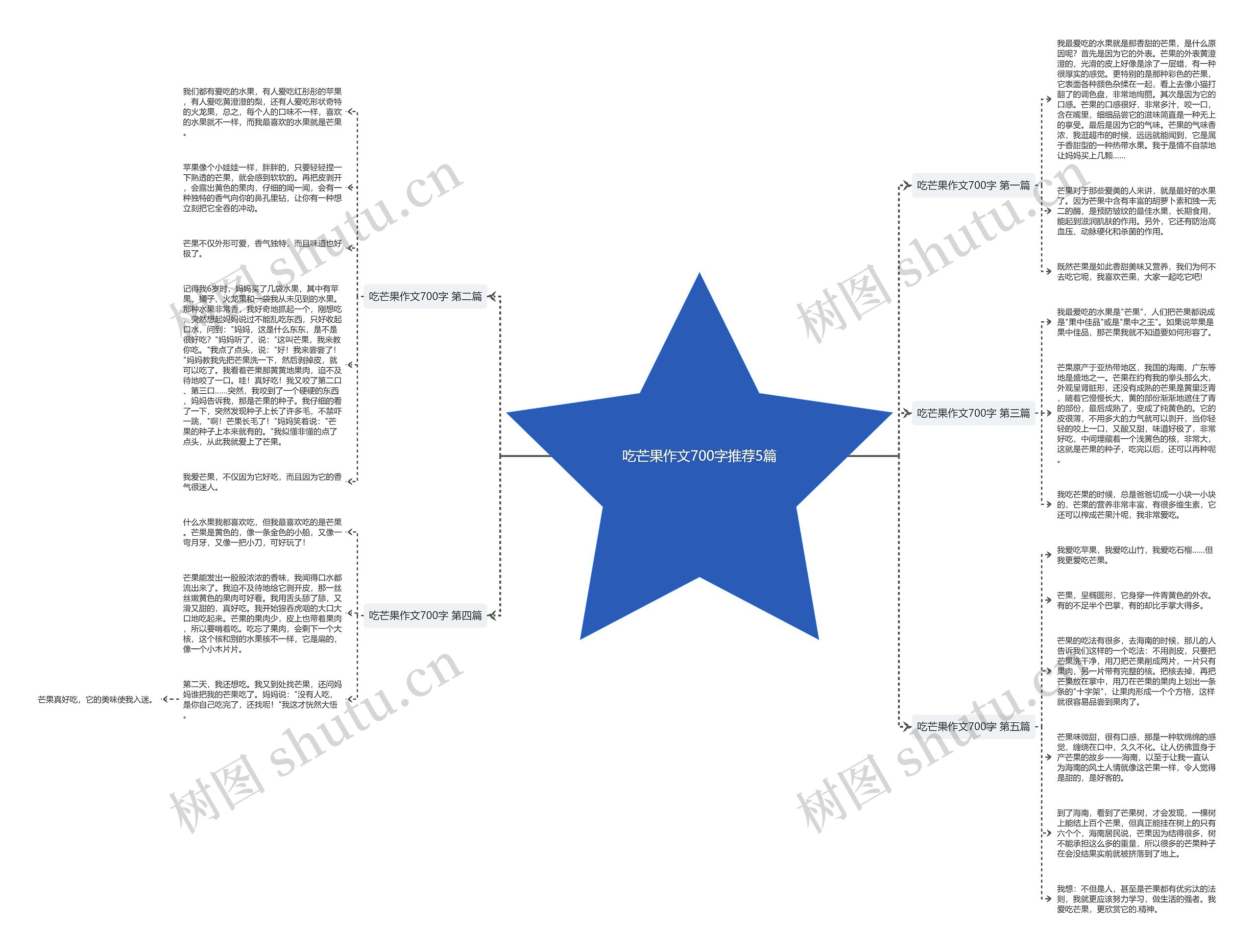 吃芒果作文700字推荐5篇思维导图