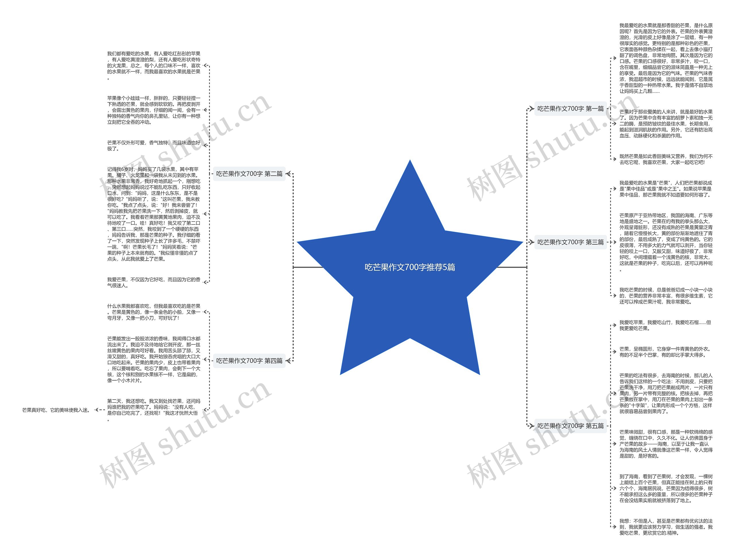 吃芒果作文700字推荐5篇 吃芒果作文700字推荐5篇