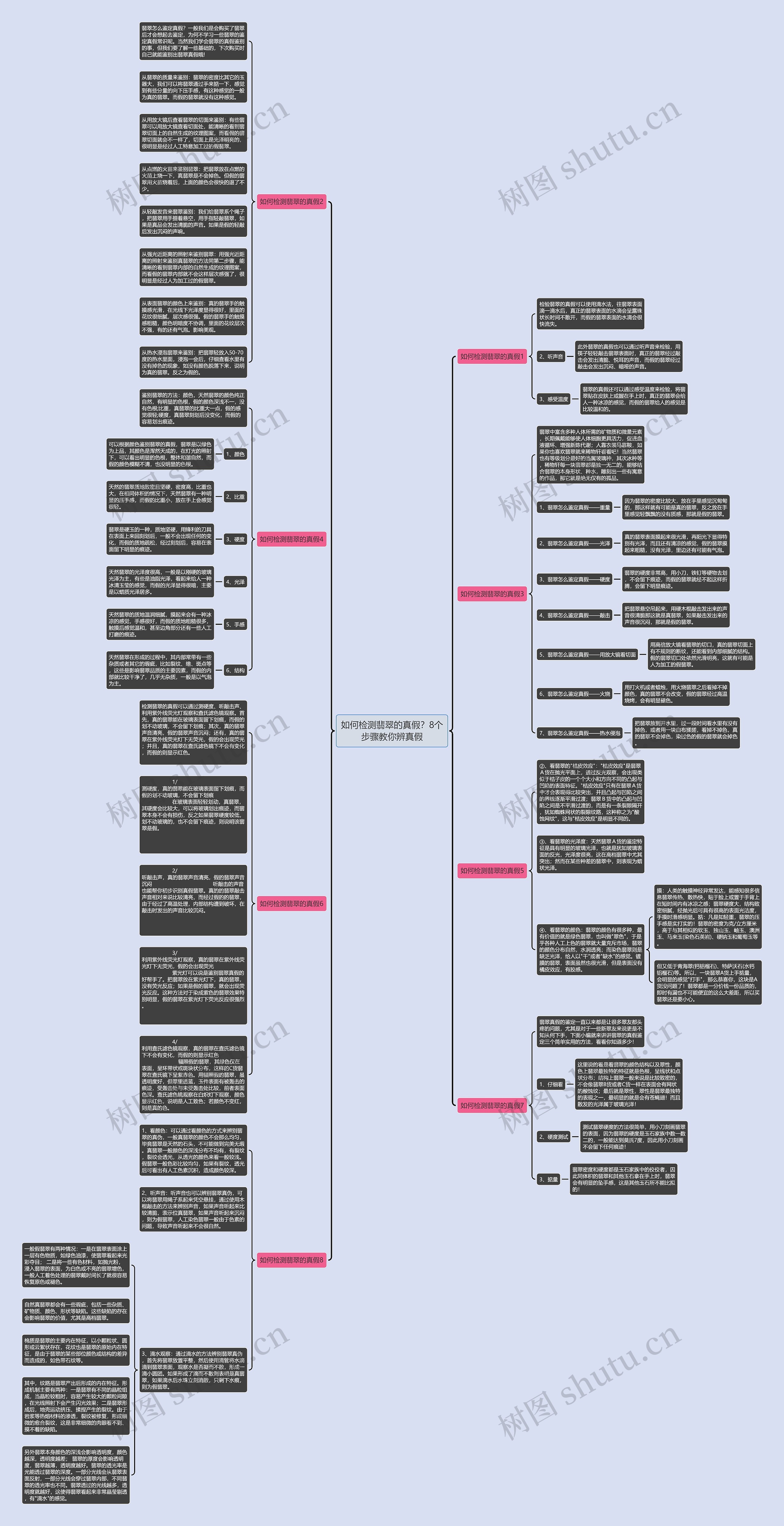 如何检测翡翠的真假？8个步骤教你辨真假思维导图
