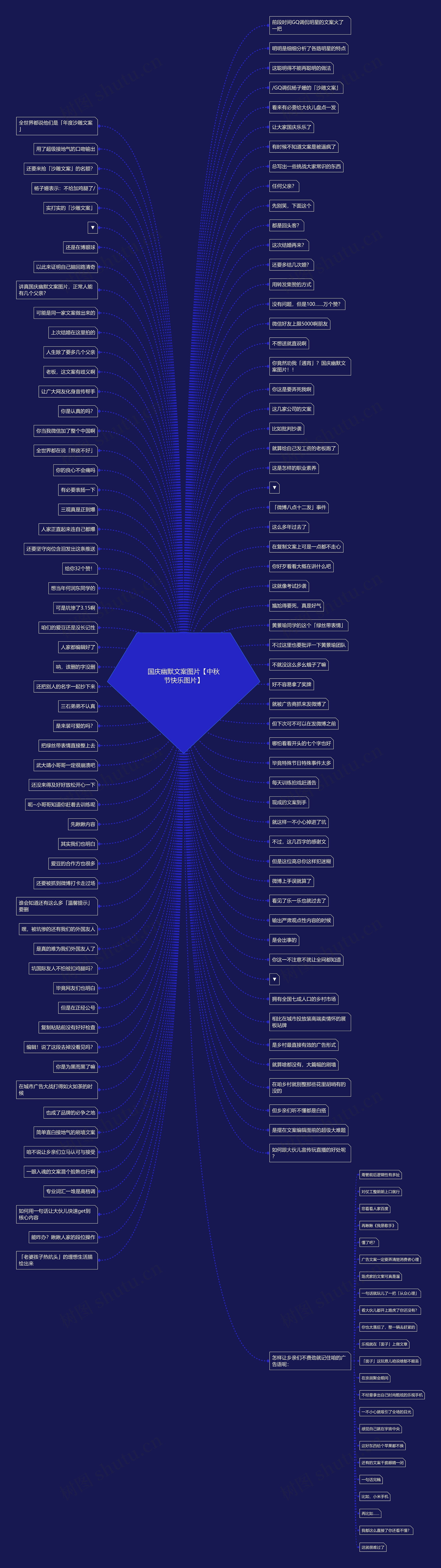 国庆幽默文案图片【中秋节快乐图片】思维导图