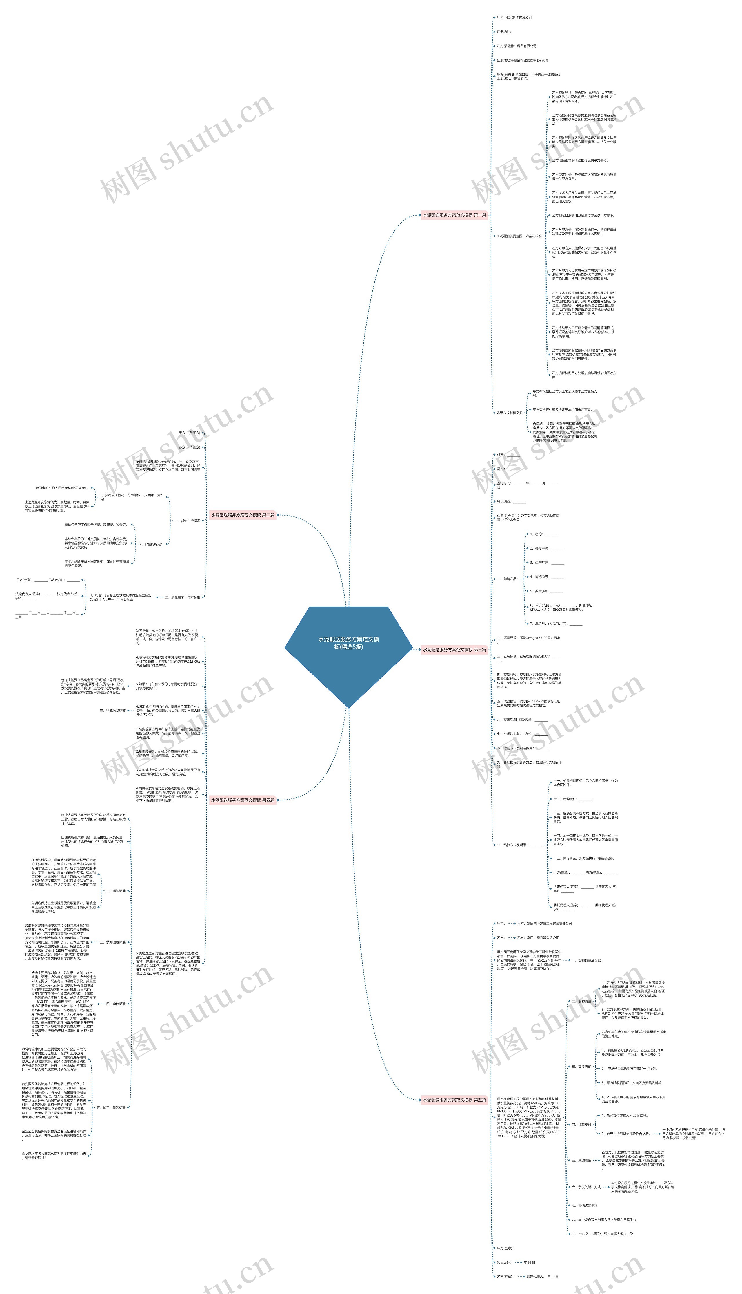 水泥配送服务方案范文(精选5篇)思维导图