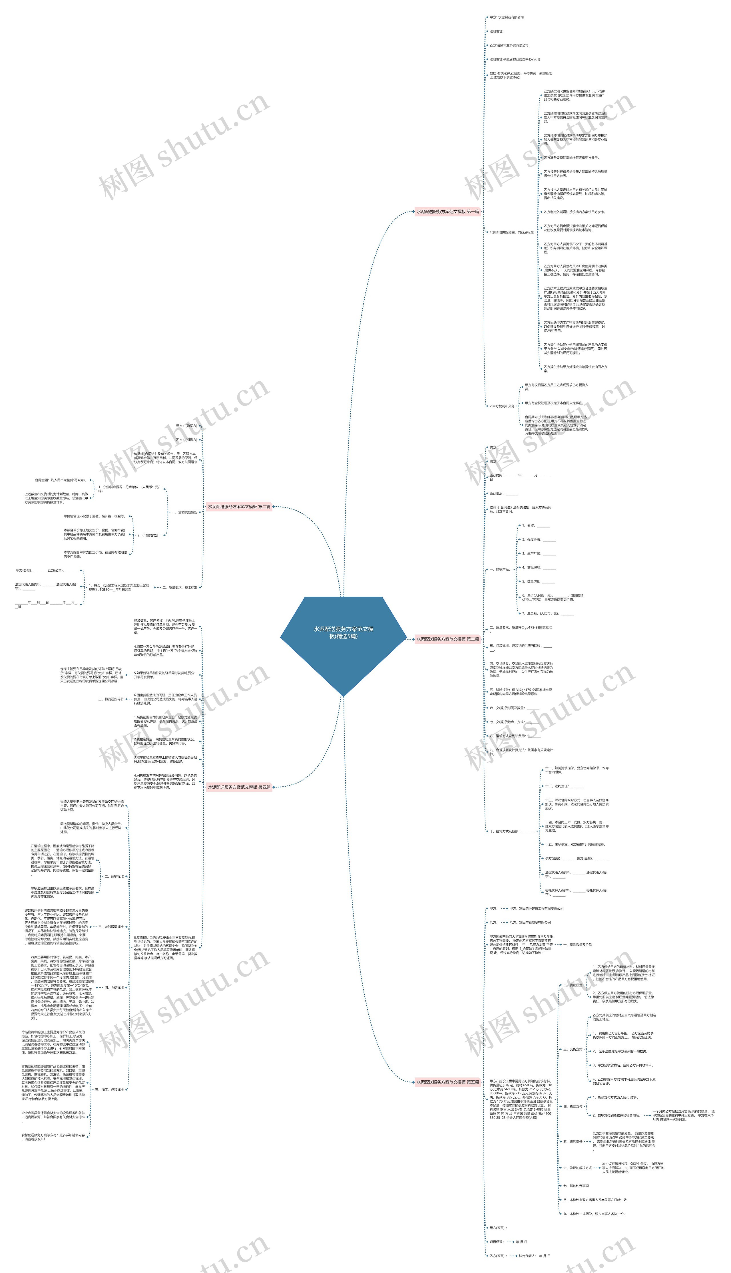 水泥配送服务方案范文模板(精选5篇) 水泥配送服务方案范文模板(精选5篇)