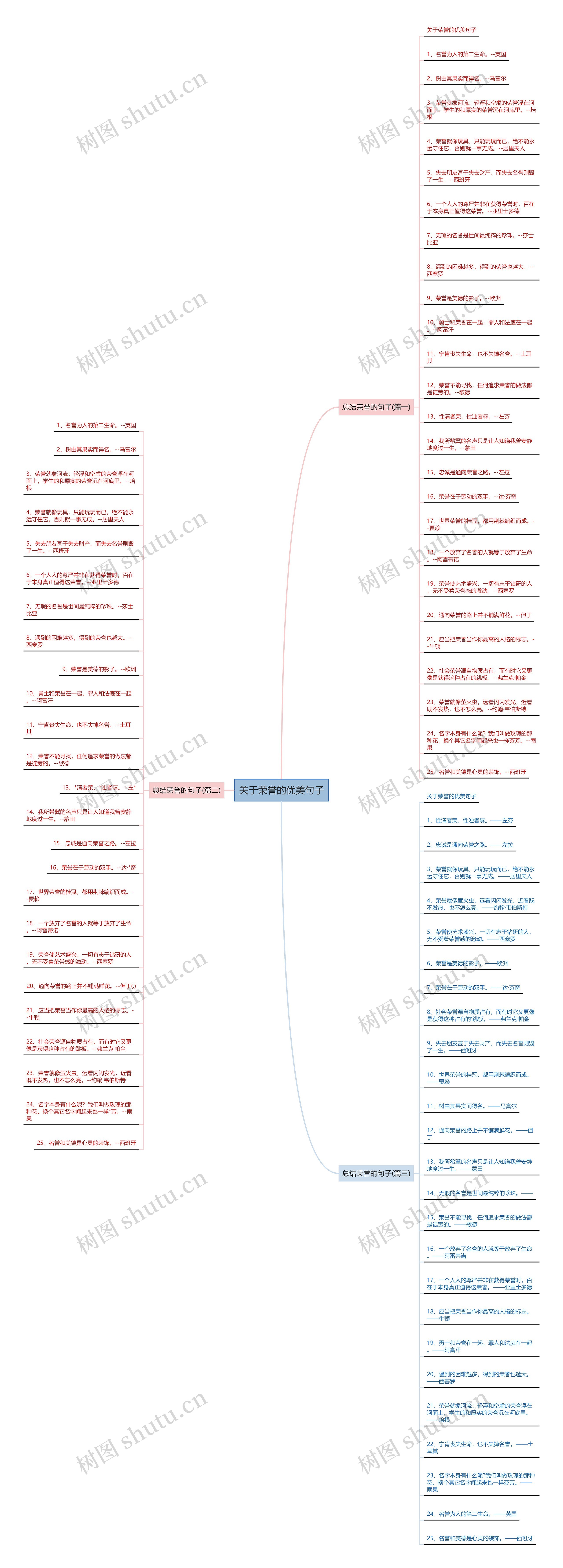 关于荣誉的优美句子 关于荣誉的优美句子