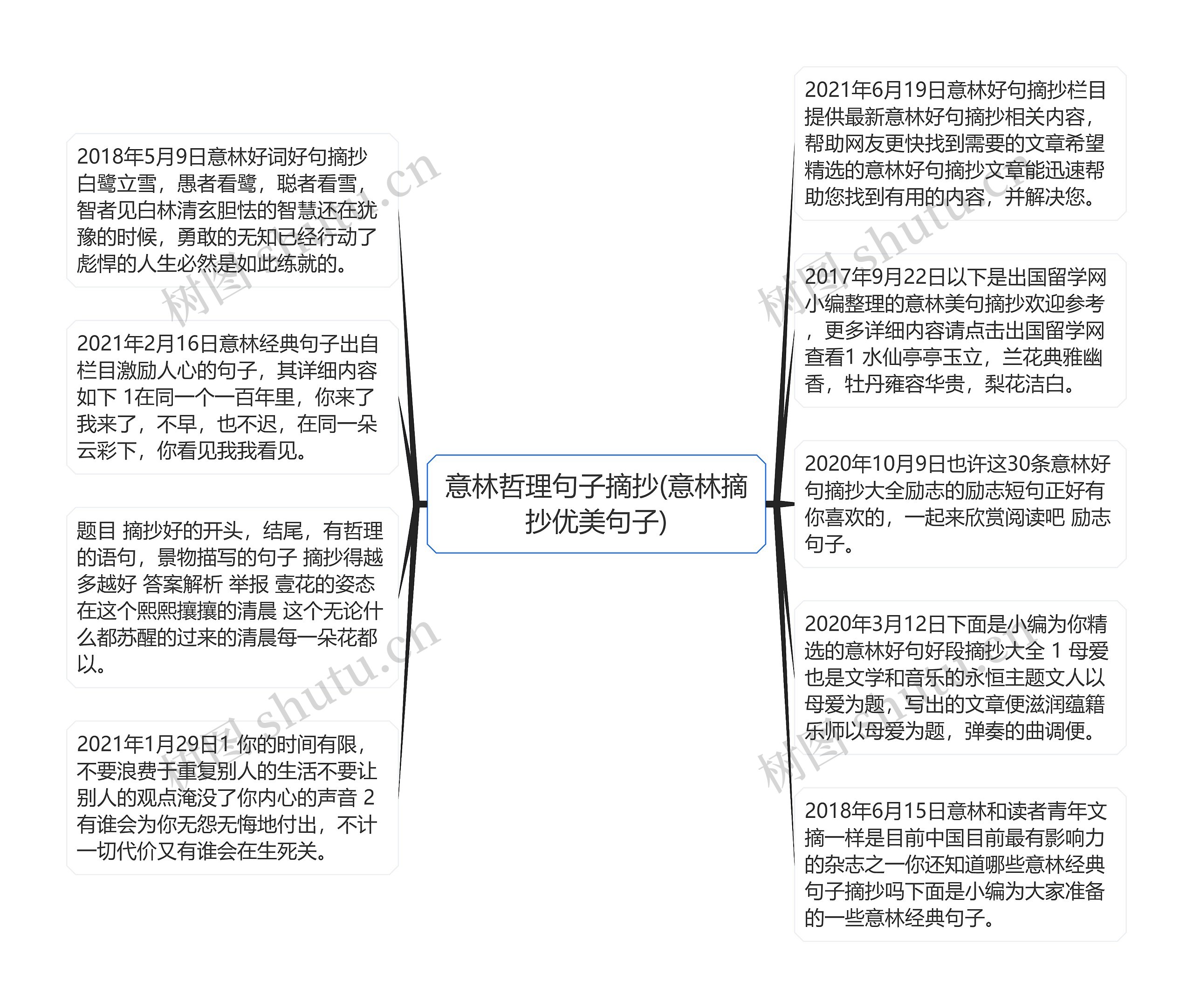 意林哲理句子摘抄(意林摘抄优美句子)思维导图