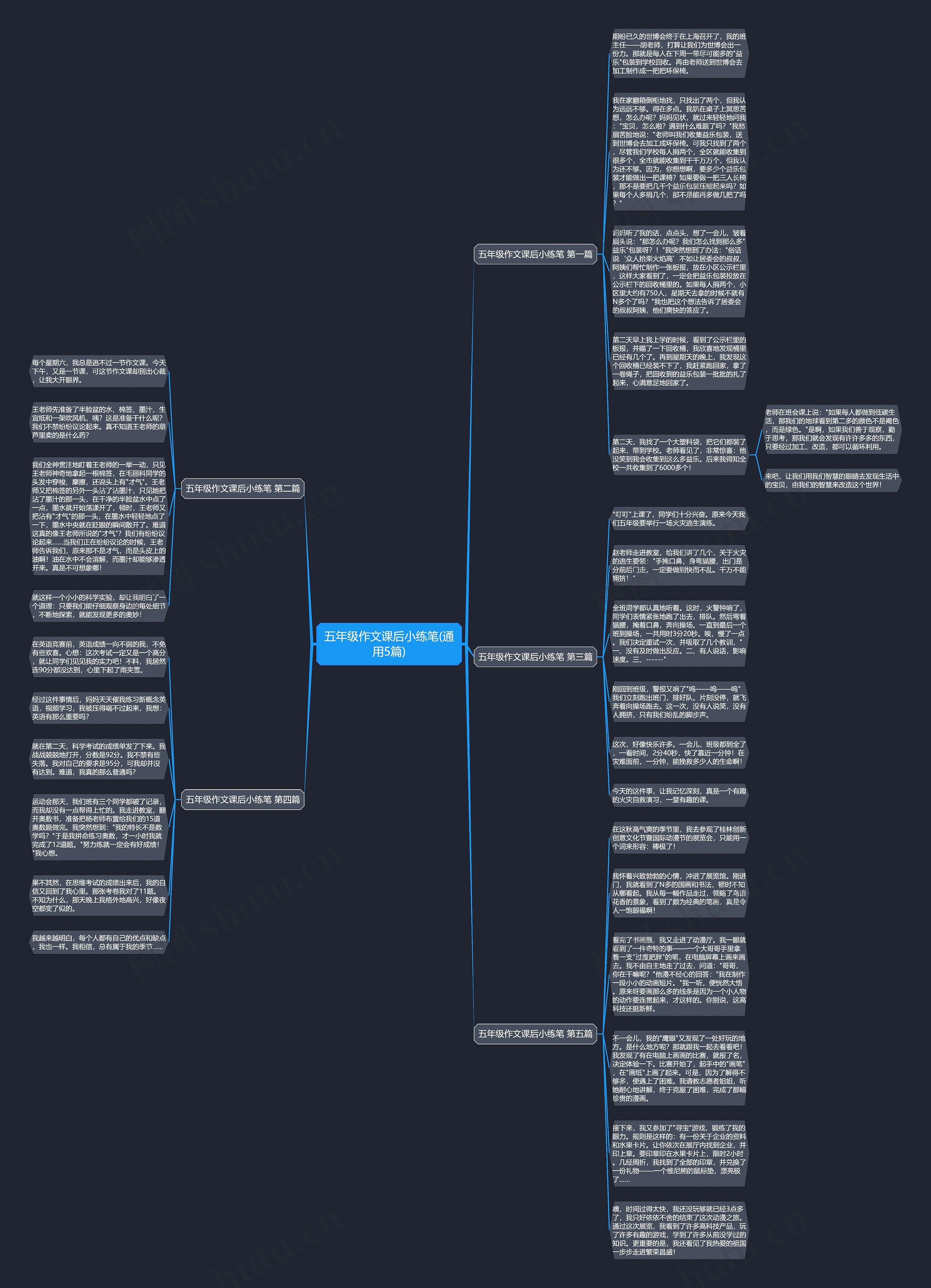 五年级作文课后小练笔(通用5篇)思维导图