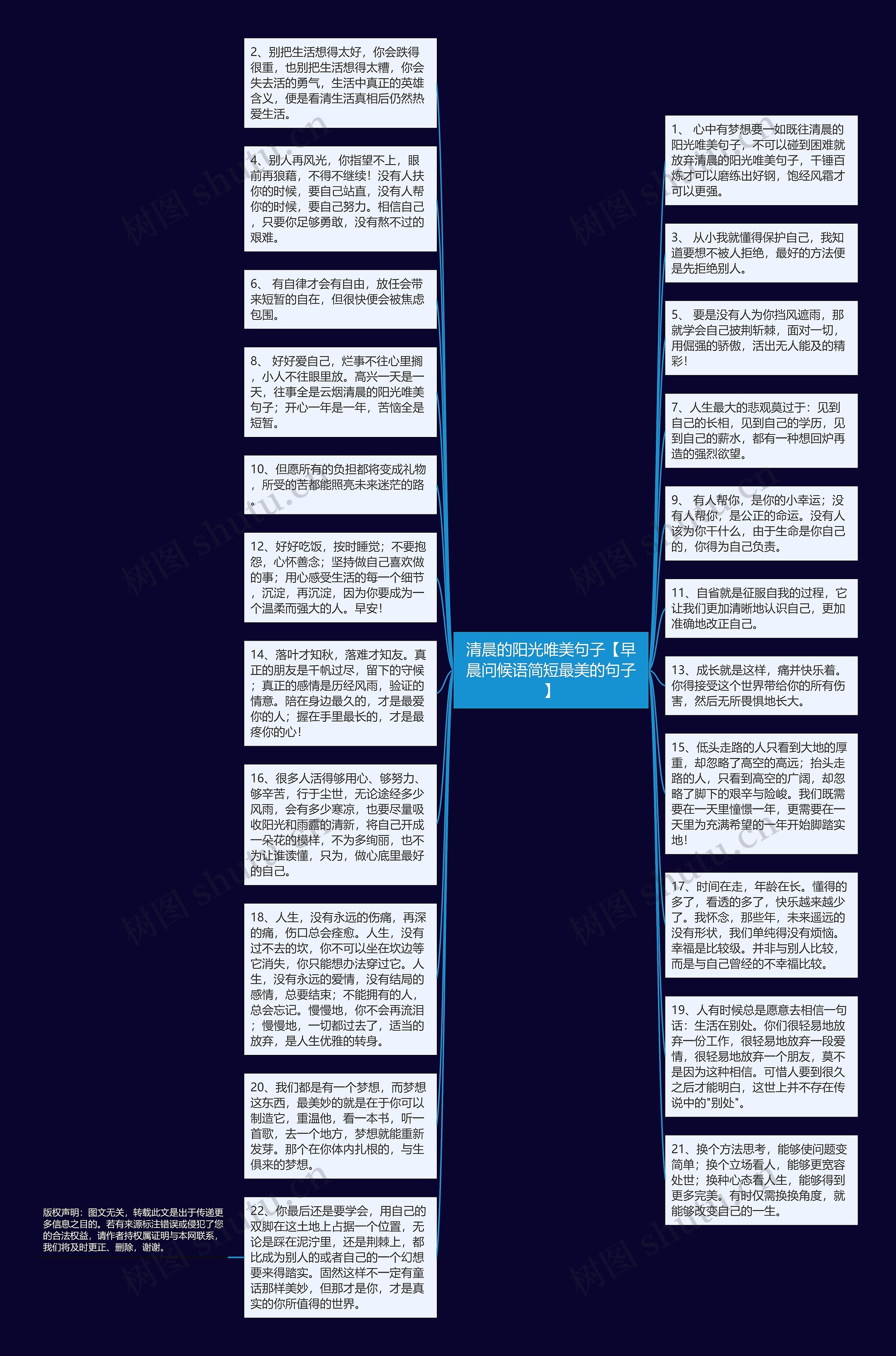 清晨的阳光唯美句子【早晨问候语简短最美的句子】思维导图