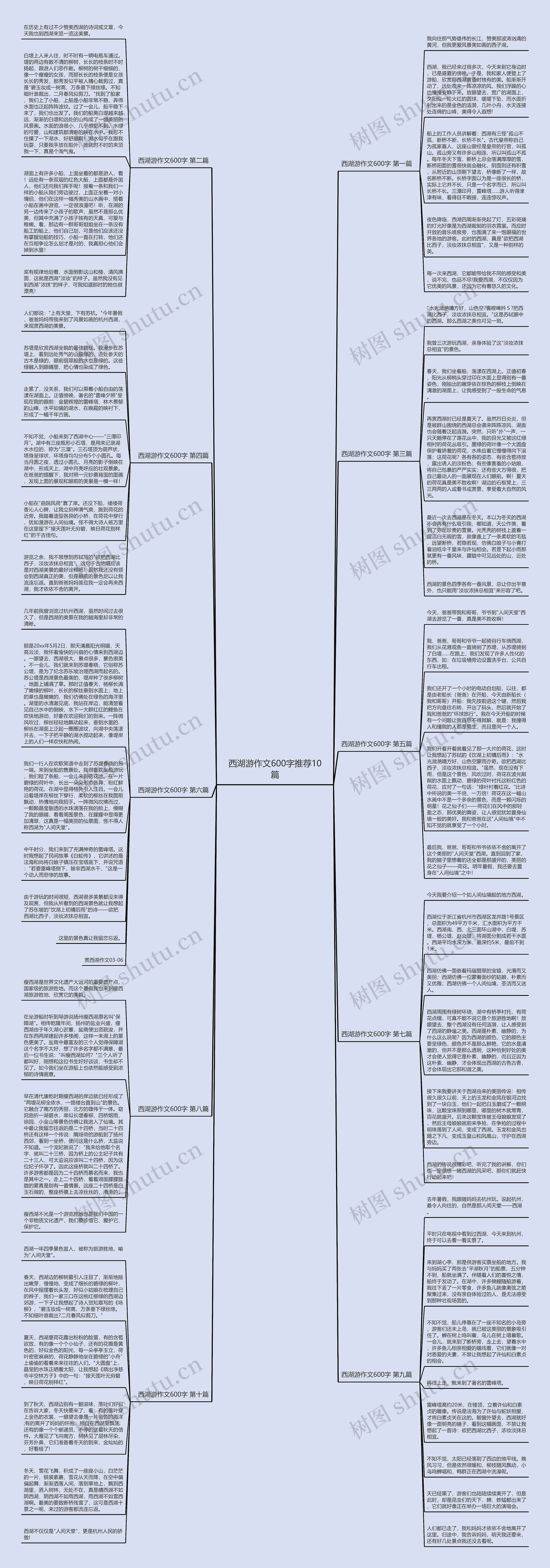 西湖游作文600字推荐10篇思维导图