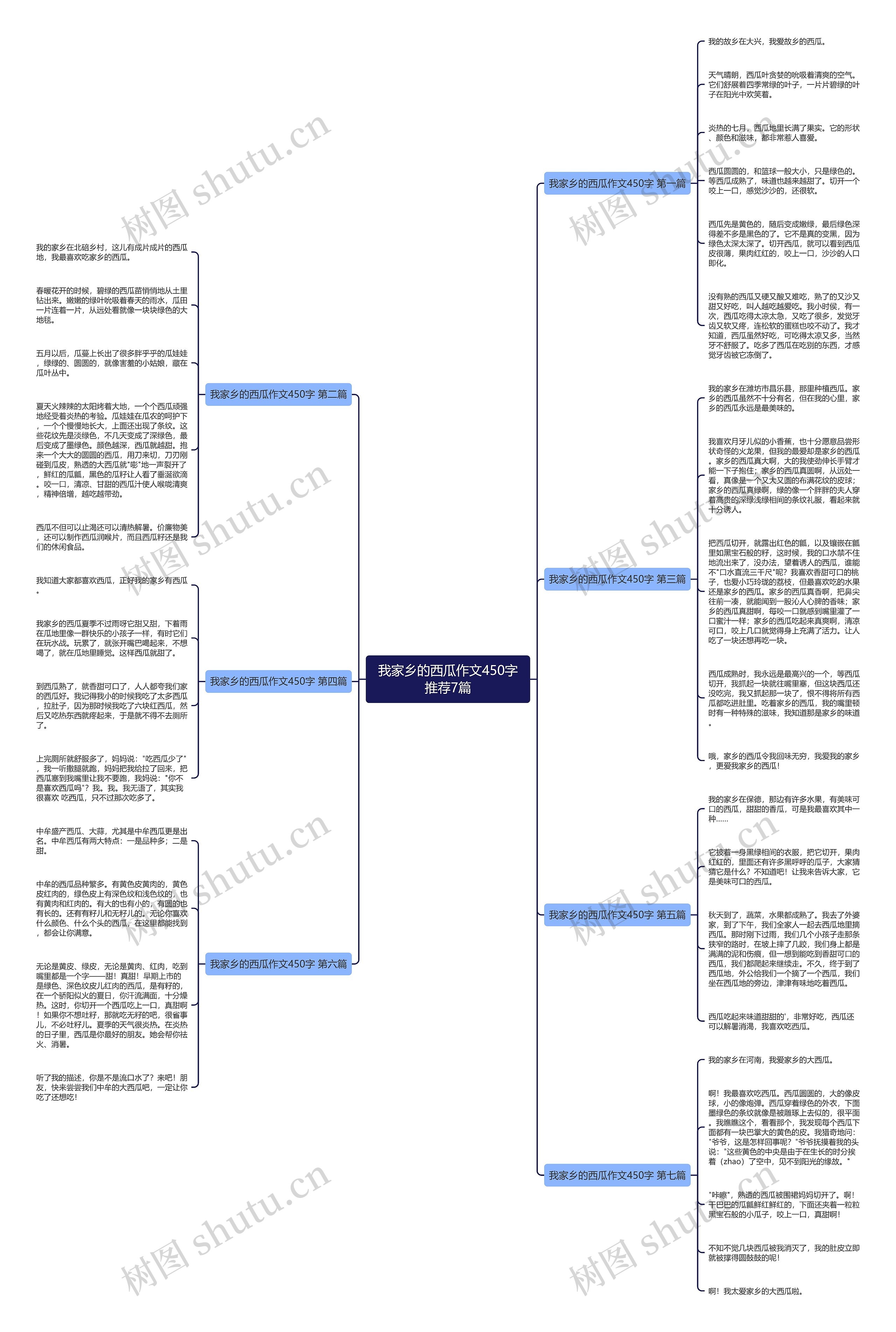 我家乡的西瓜作文450字推荐7篇思维导图