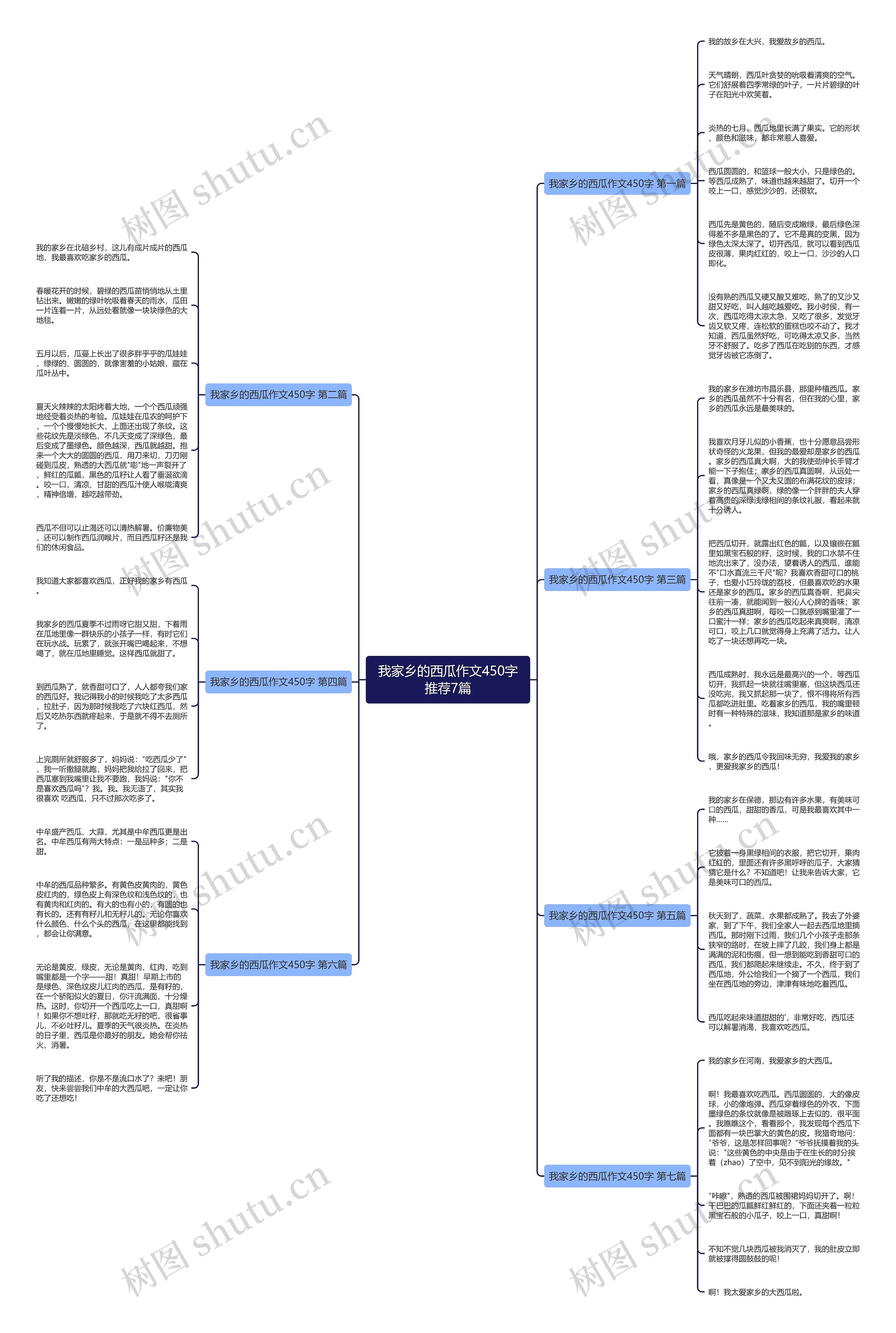 我家乡的西瓜作文450字推荐7篇 我家乡的西瓜作文450字推荐7篇