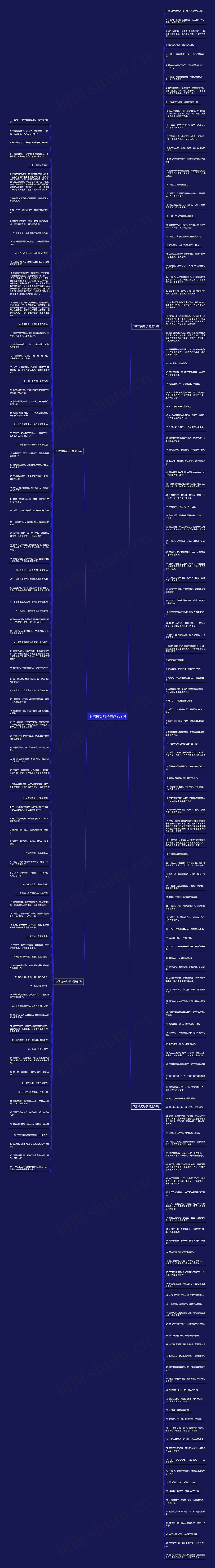 下雪搞笑句子精选232句思维导图
