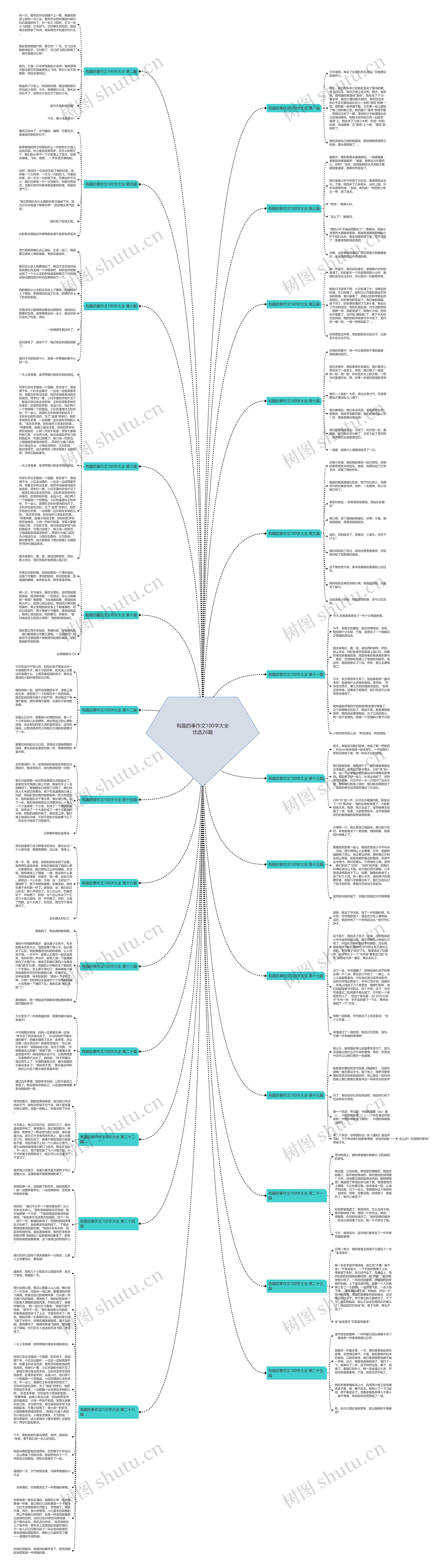 有趣的事作文100字大全优选26篇思维导图