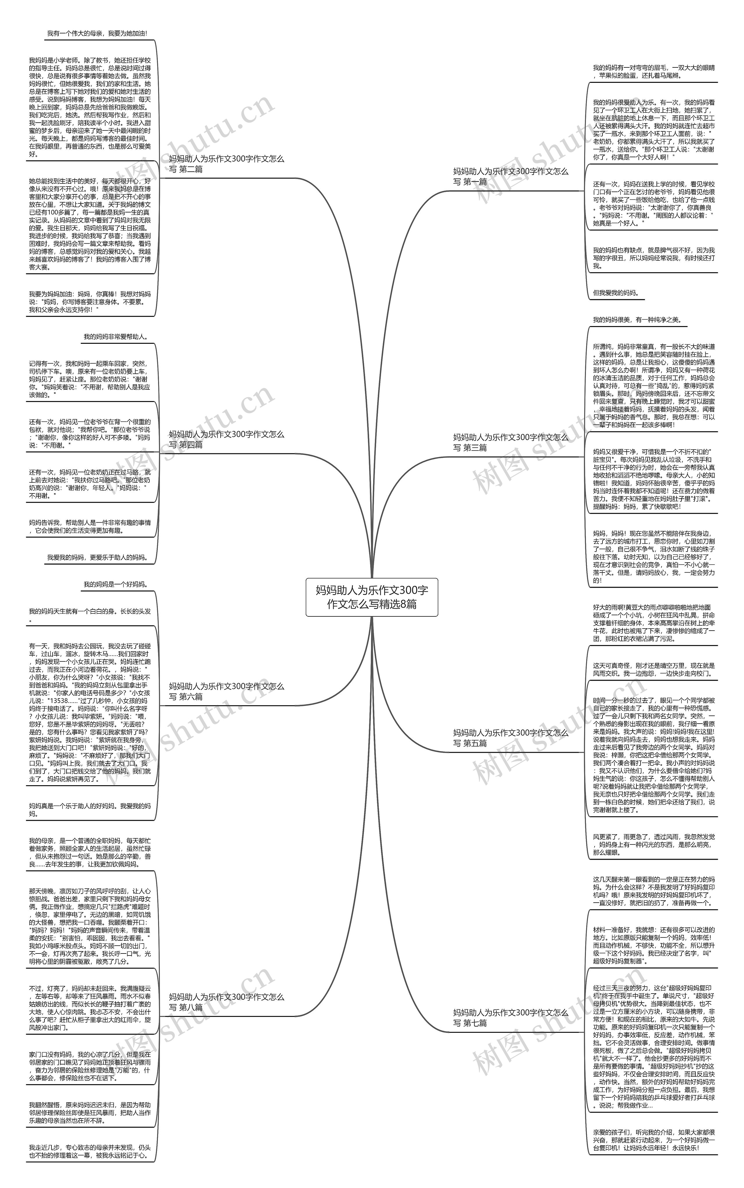 妈妈助人为乐作文300字作文怎么写精选8篇思维导图