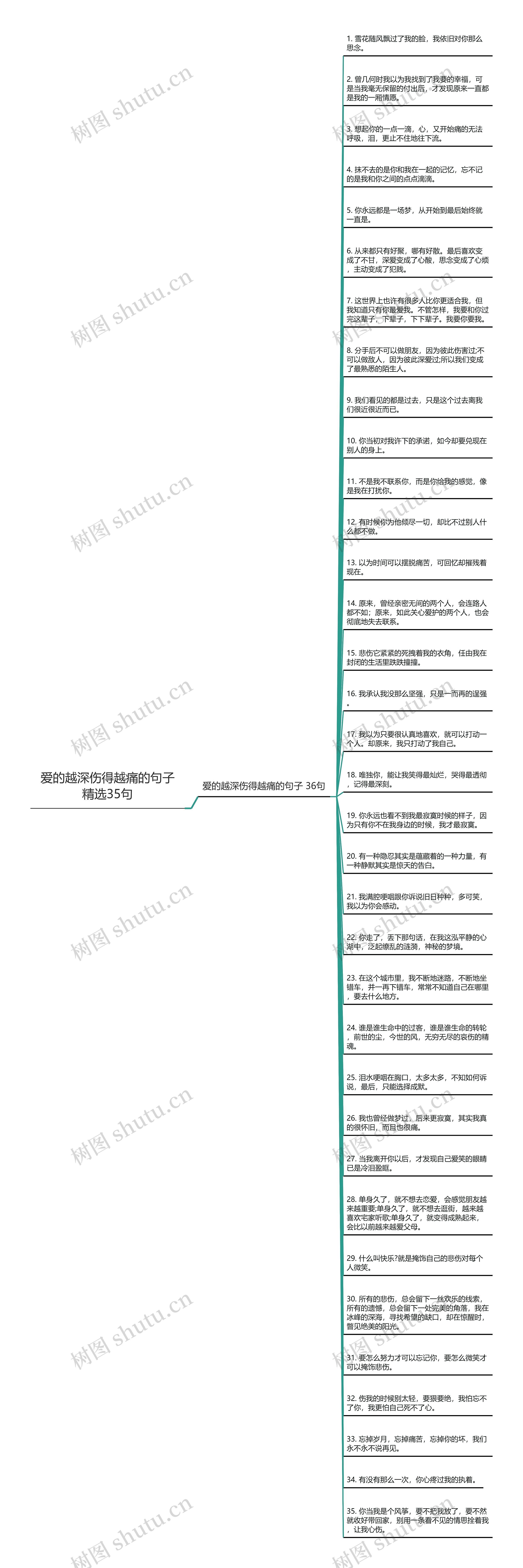 爱的越深伤得越痛的句子精选35句思维导图