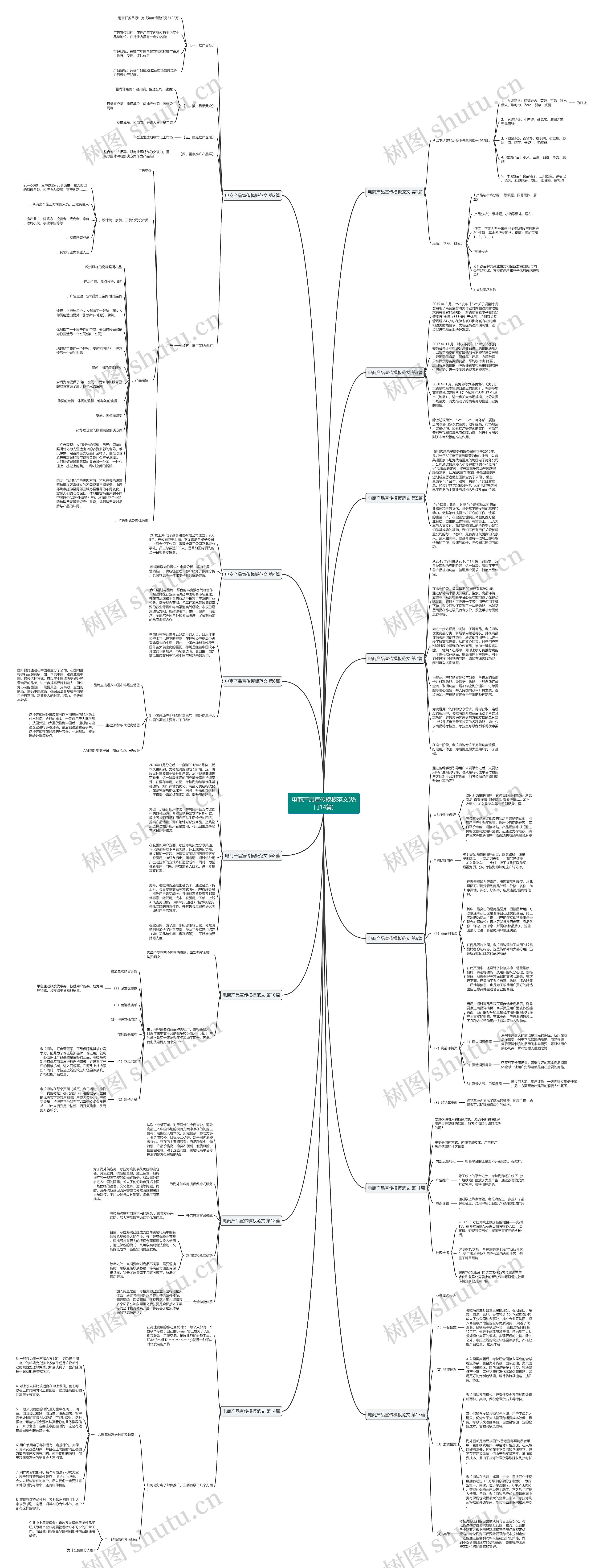电商产品宣传范文(热门14篇)思维导图