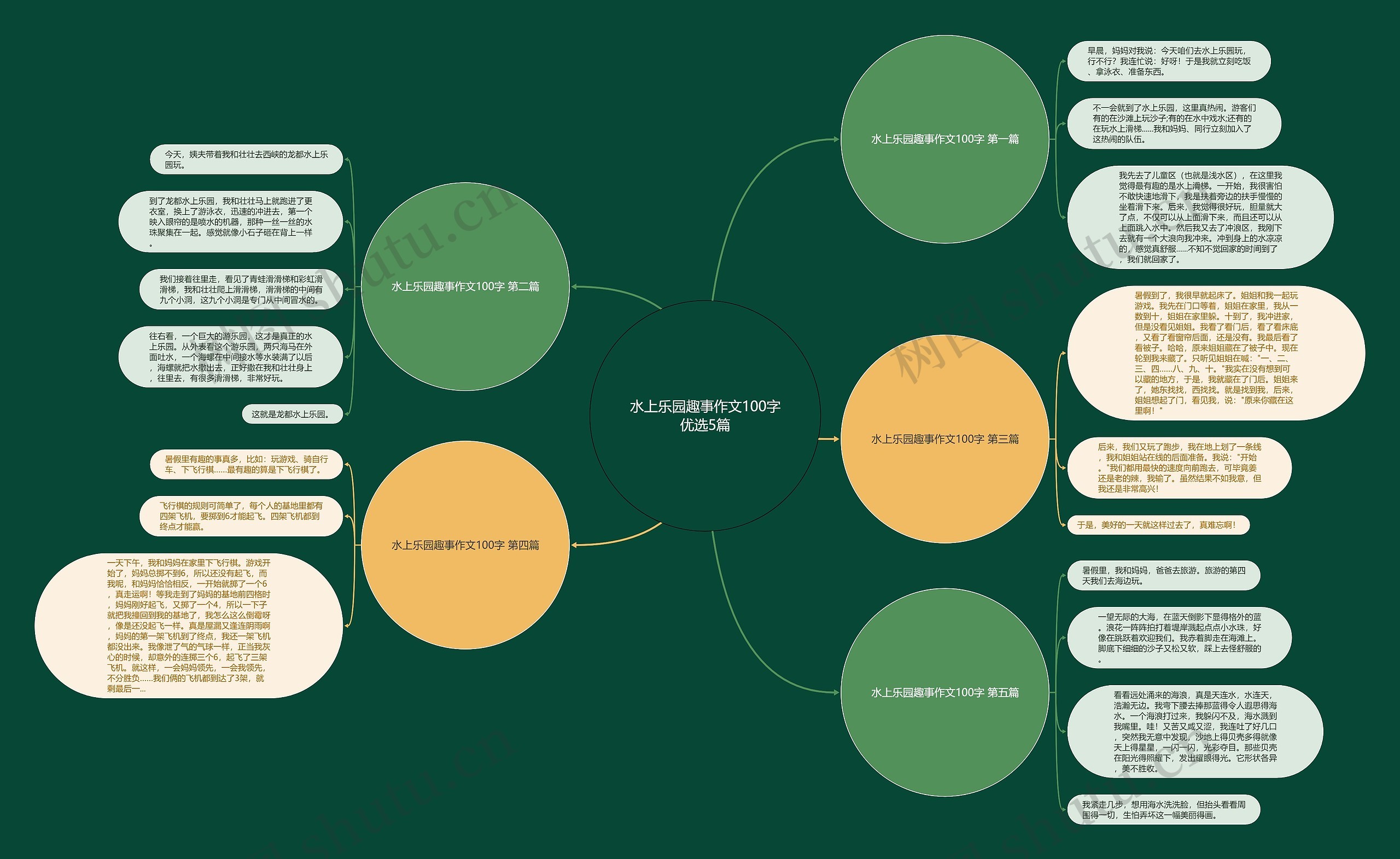 水上乐园趣事作文100字优选5篇 水上乐园趣事作文100字优选5篇