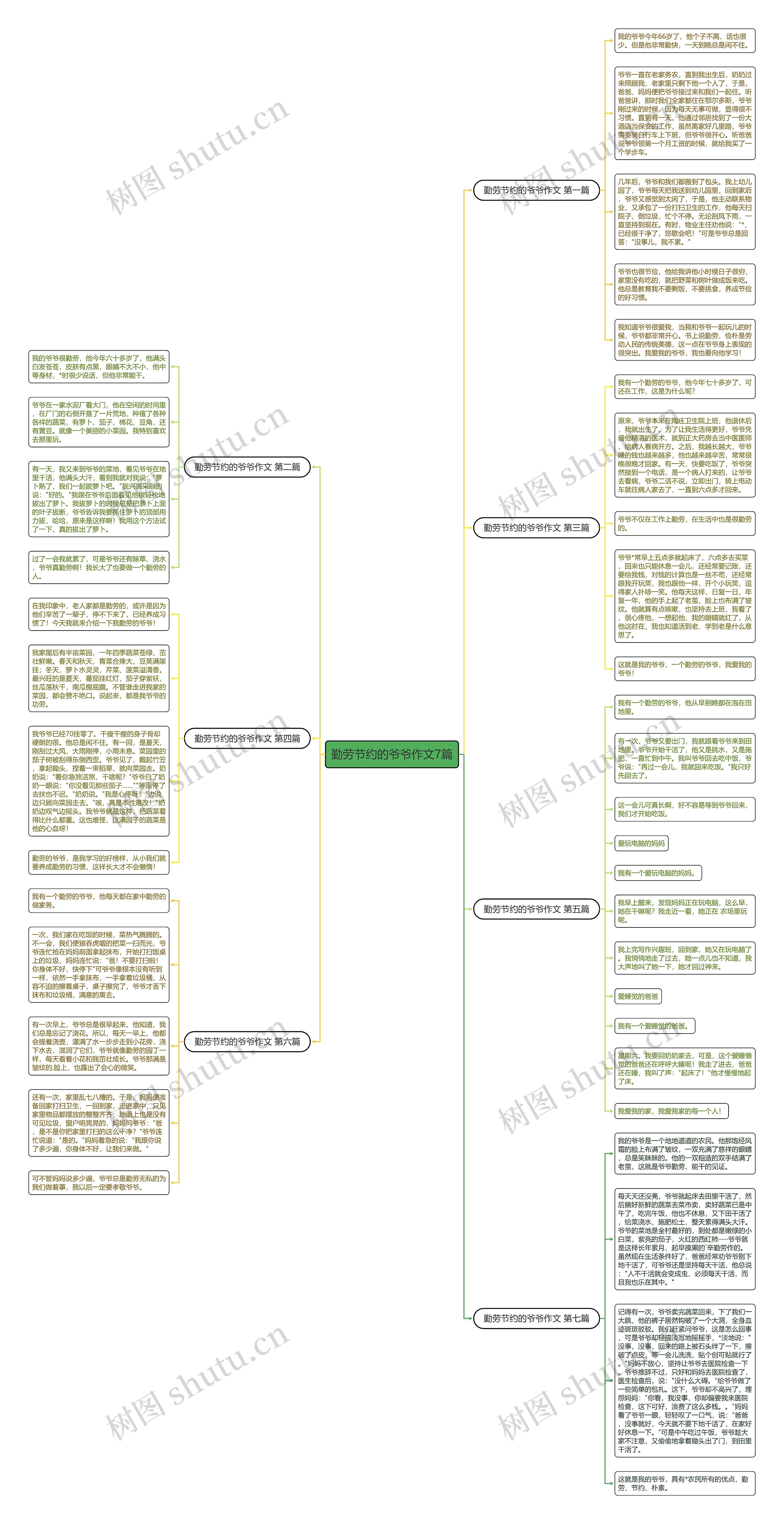 勤劳节约的爷爷作文7篇思维导图