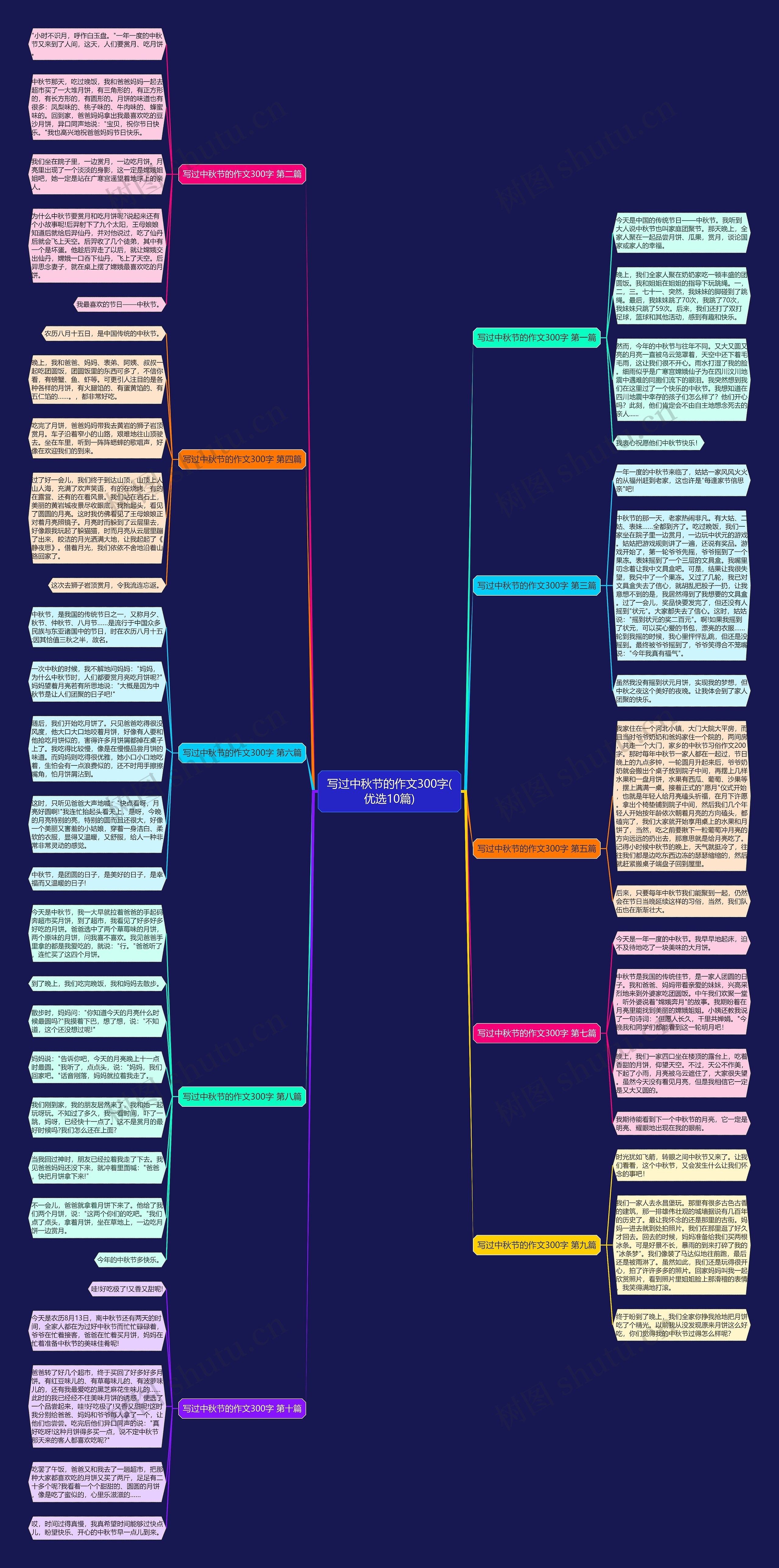 写过中秋节的作文300字(优选10篇)思维导图