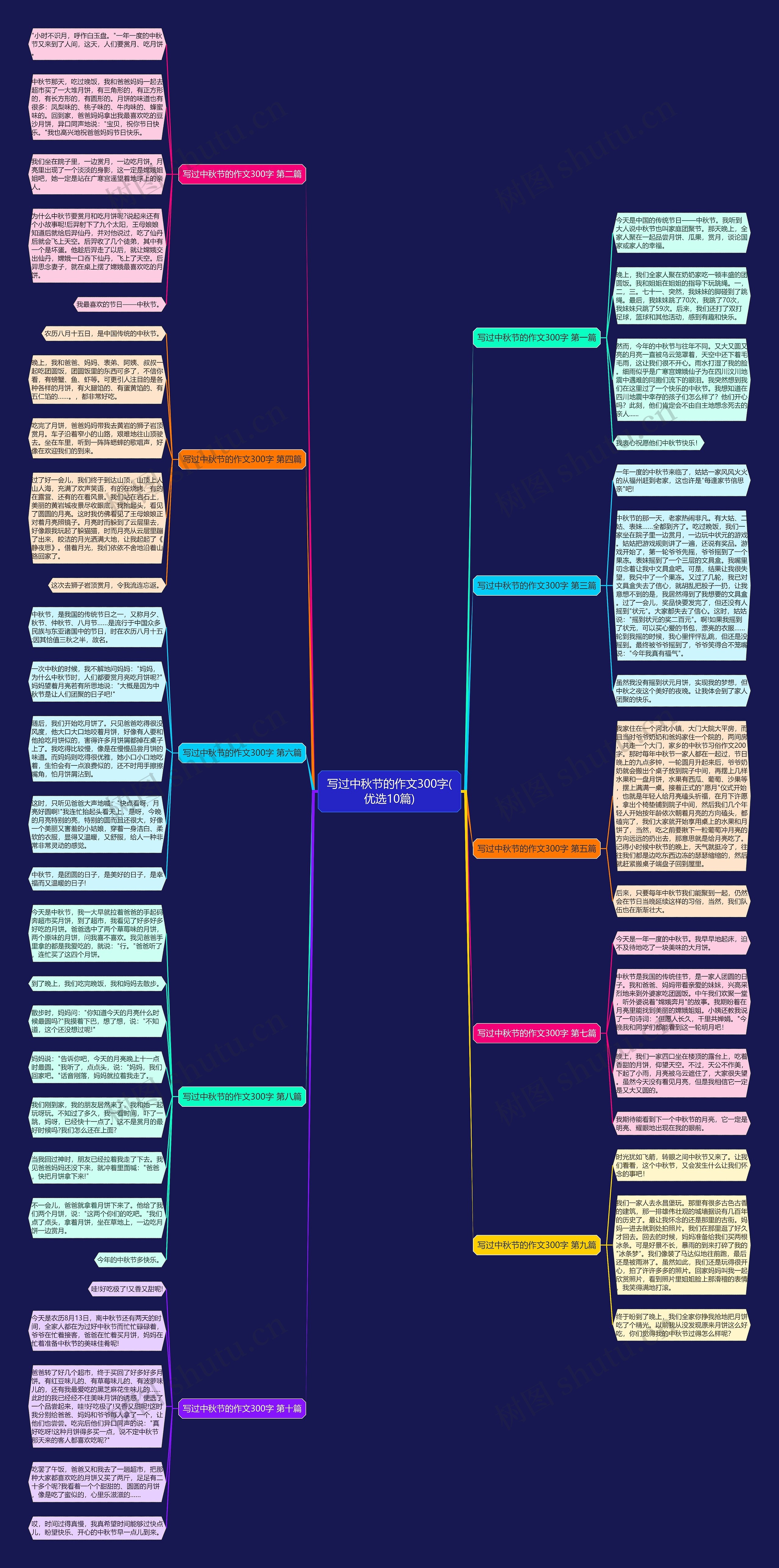 写过中秋节的作文300字(优选10篇) 写过中秋节的作文300字(优选10篇)