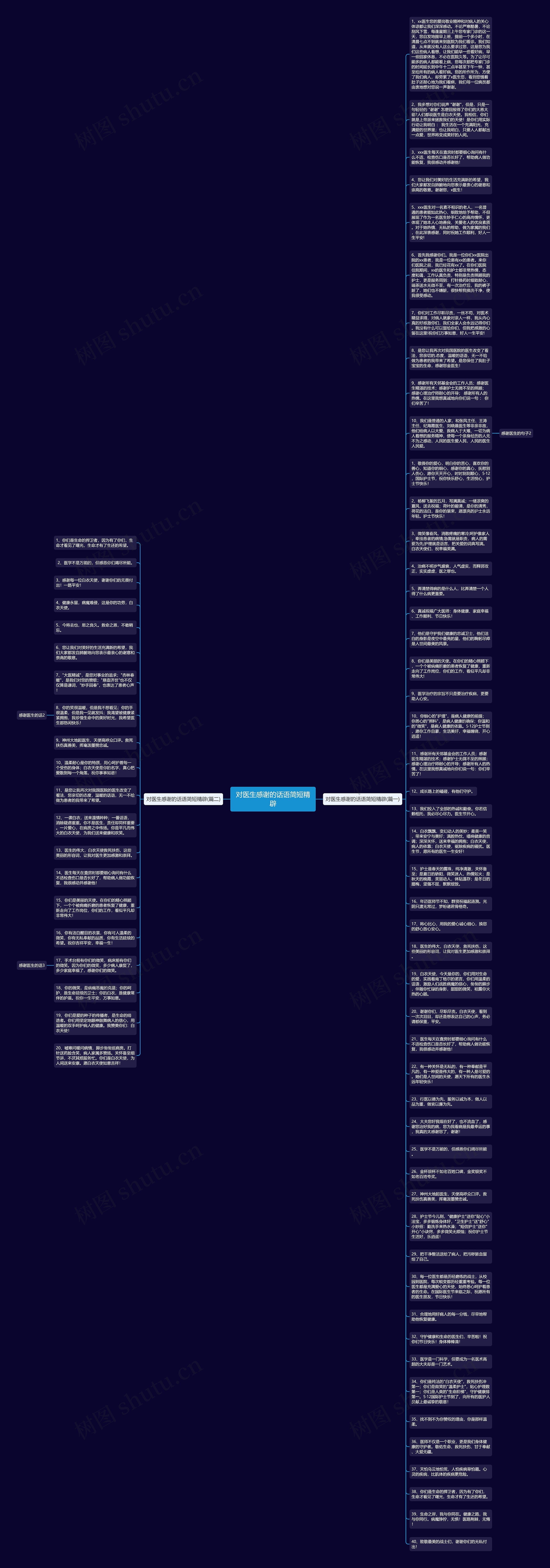 对医生感谢的话语简短精辟思维导图
